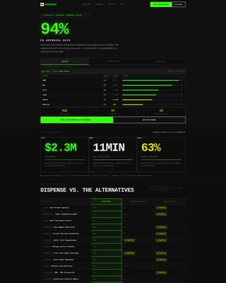 Specialist Pharmacy Software Cost Estimator Website Template