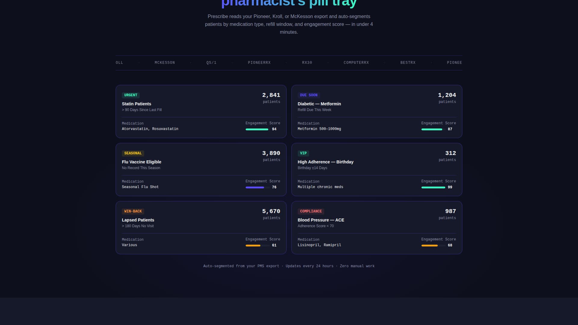 Specialist Pharmacy Software Professional Website Template