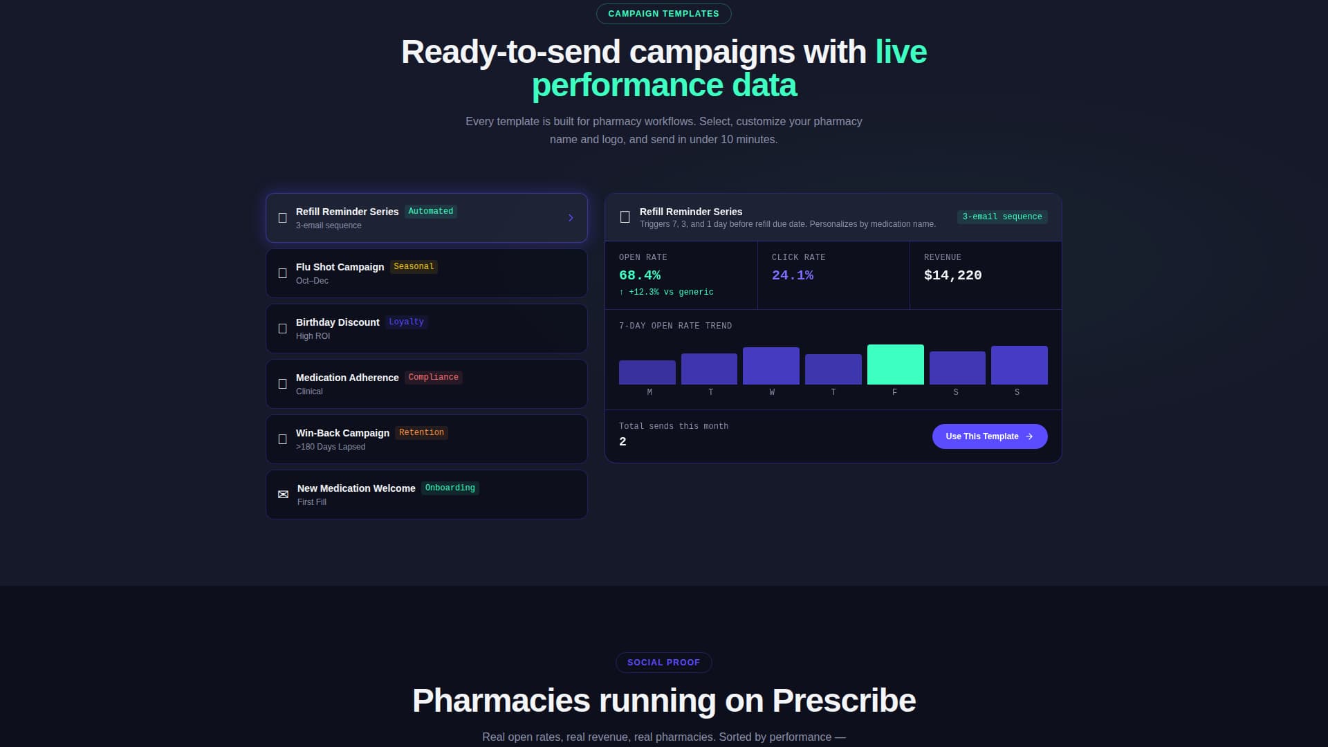 Specialist Pharmacy Software Professional Website Template