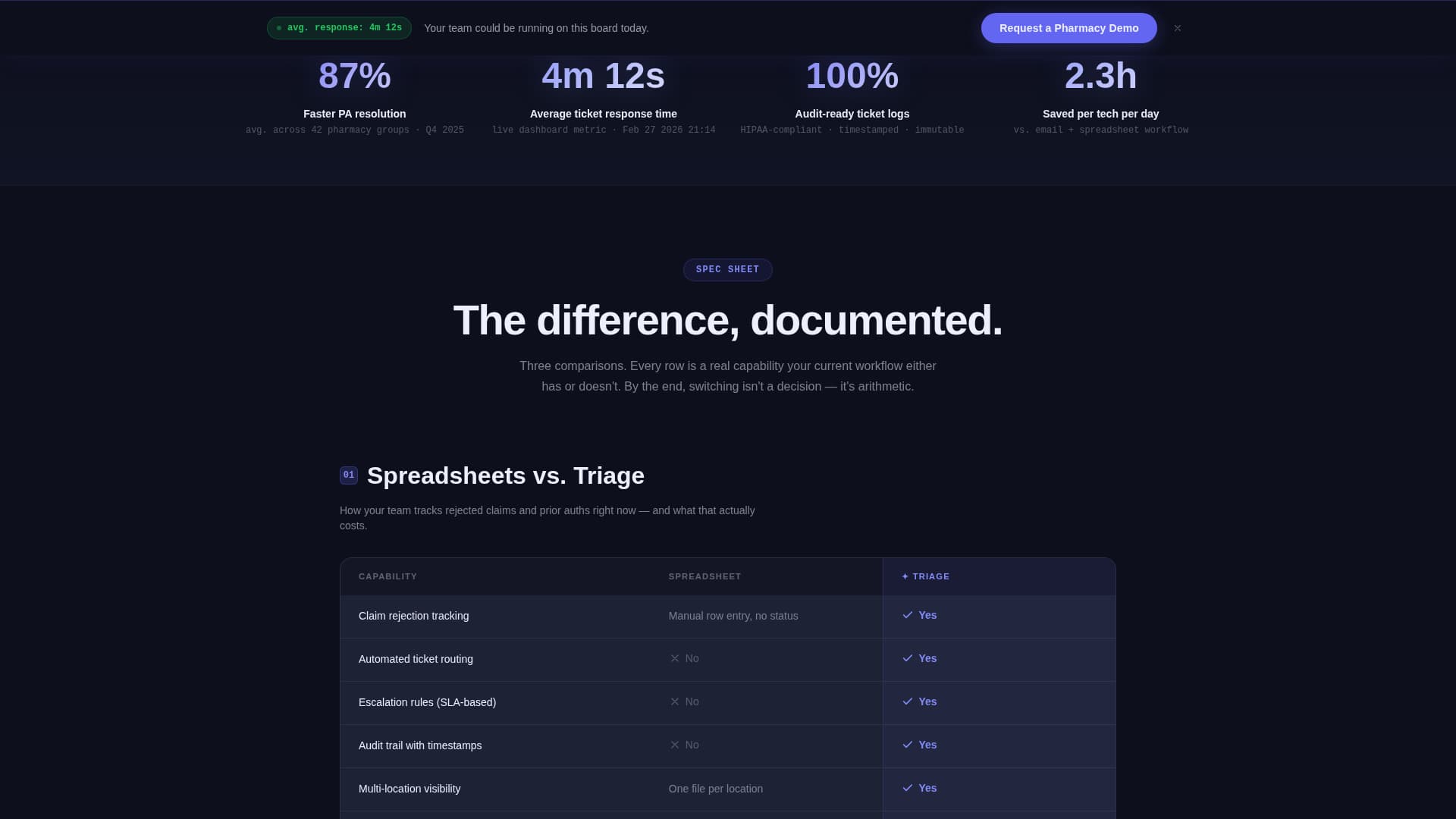 Pharmacy Software Comparison Website Template