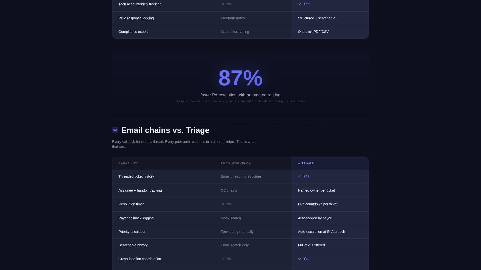 Pharmacy Software Comparison Website Template