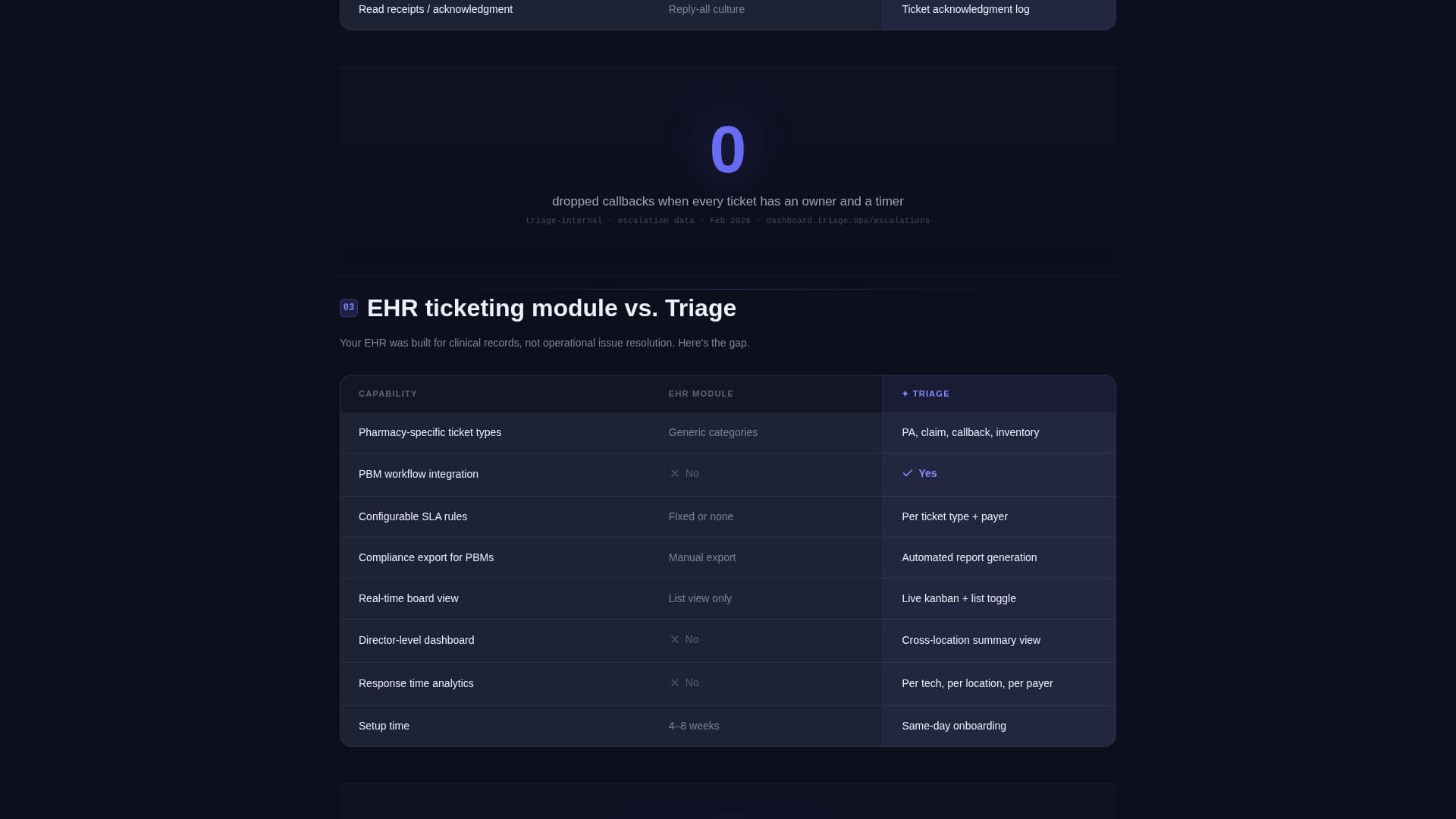 Pharmacy Software Comparison Website Template