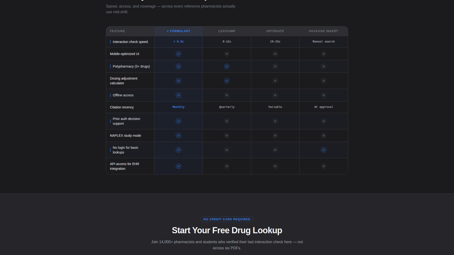 Pharmacy Digital Presence Comparison Website Template
