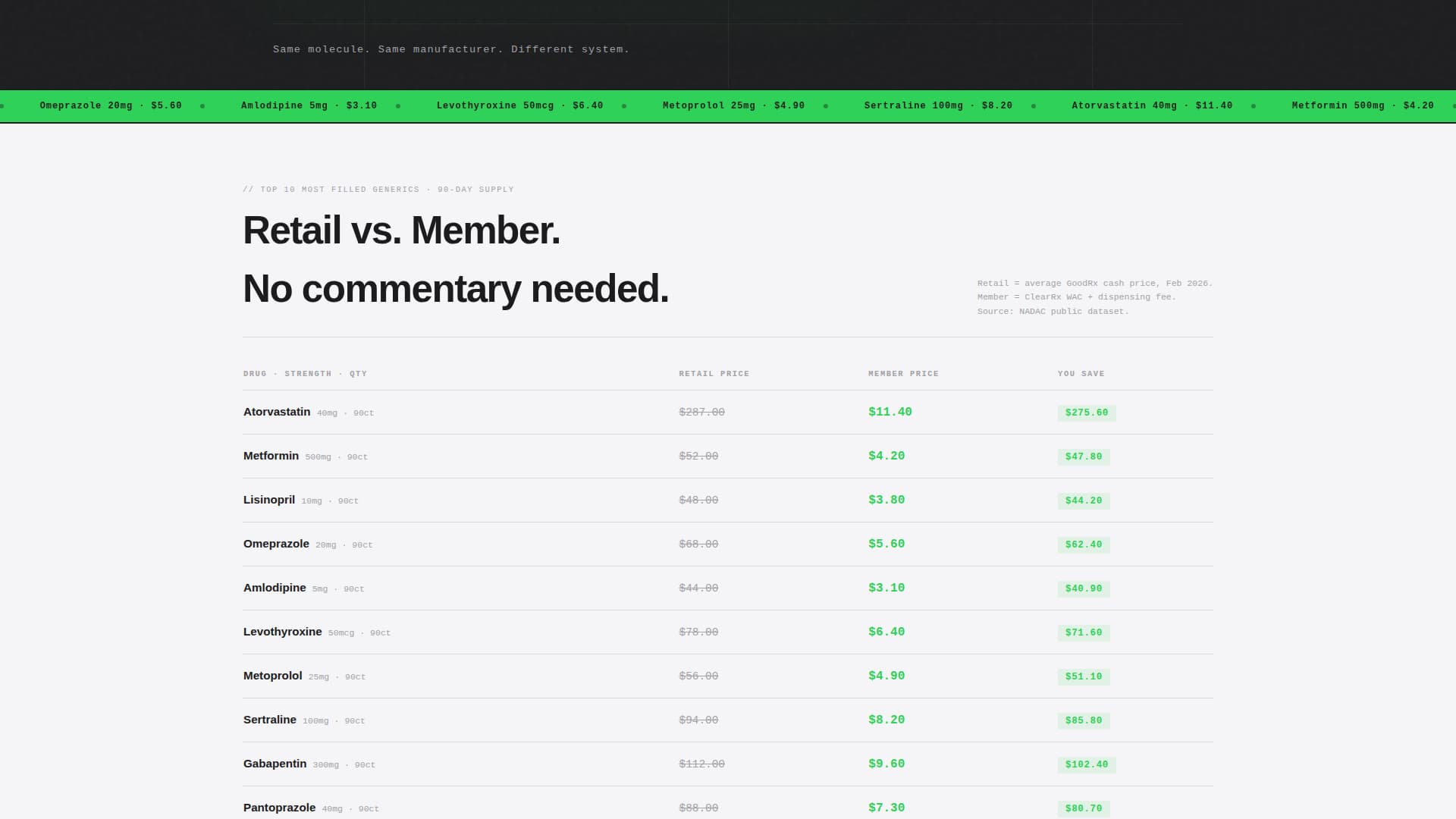 Pharmacy Digital Presence Pricing & Packages Website Template