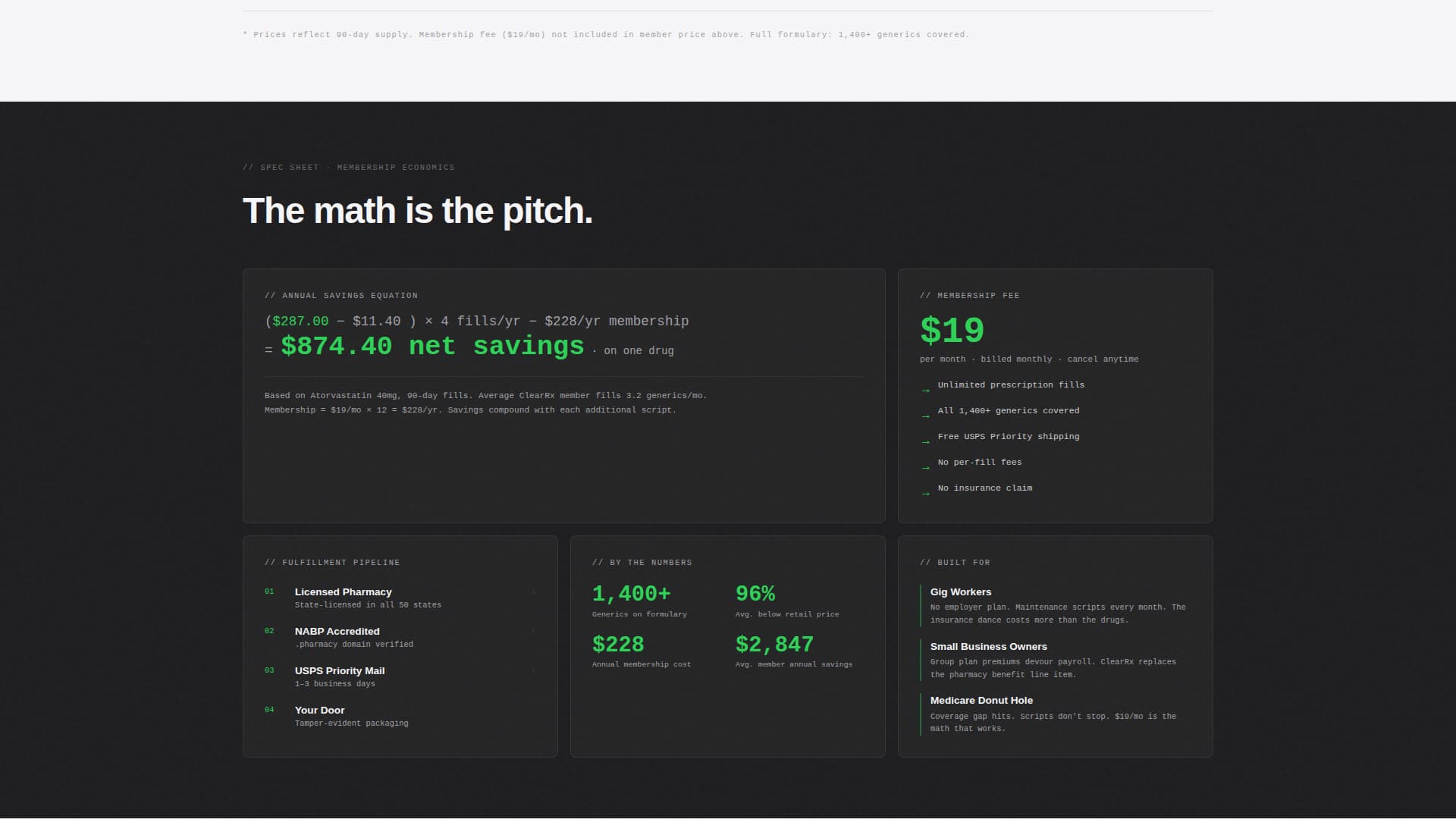 Pharmacy Digital Presence Pricing & Packages Website Template