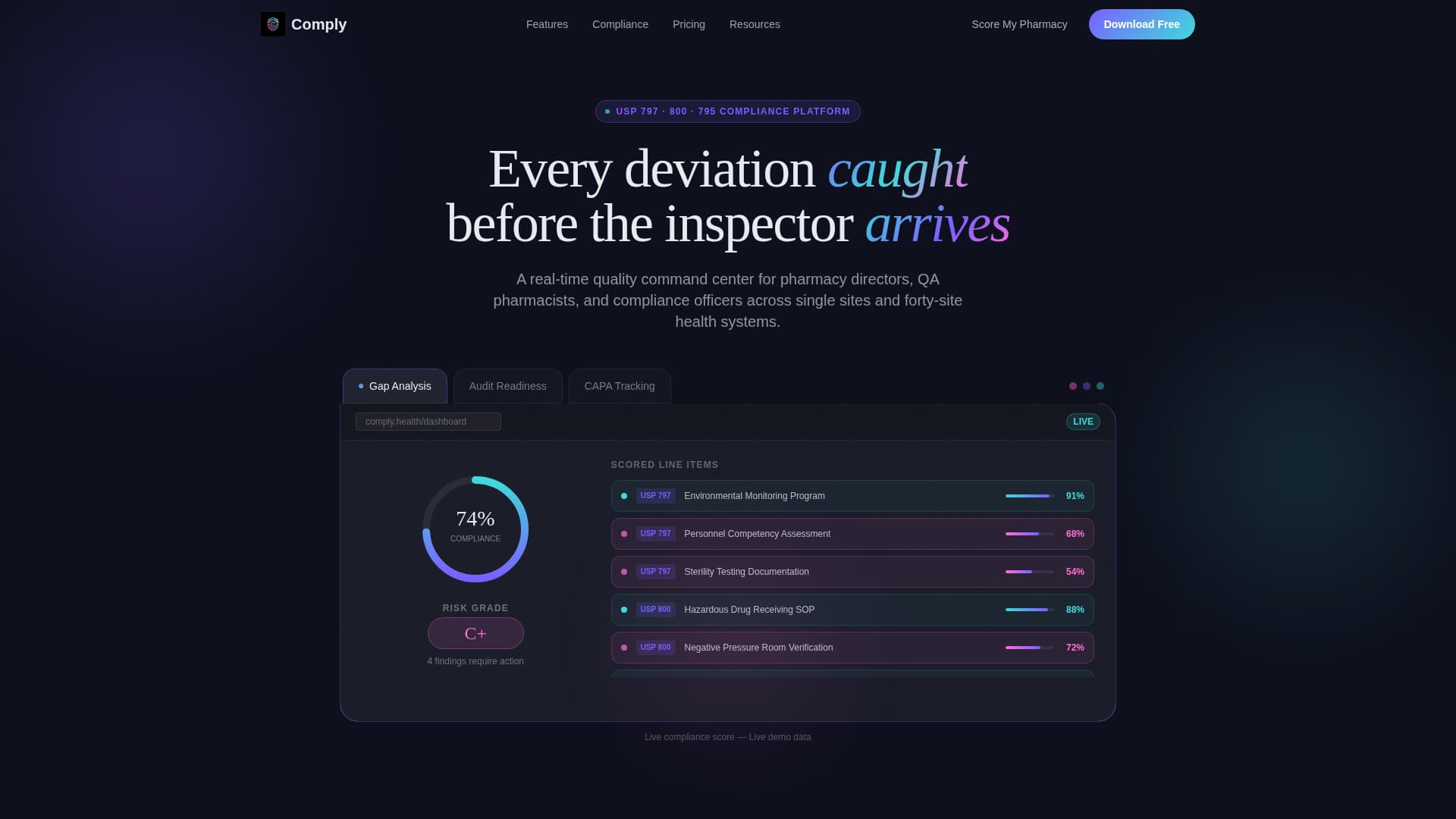 Specialist Pharmacy Software Privacy Policy & Terms Website Template