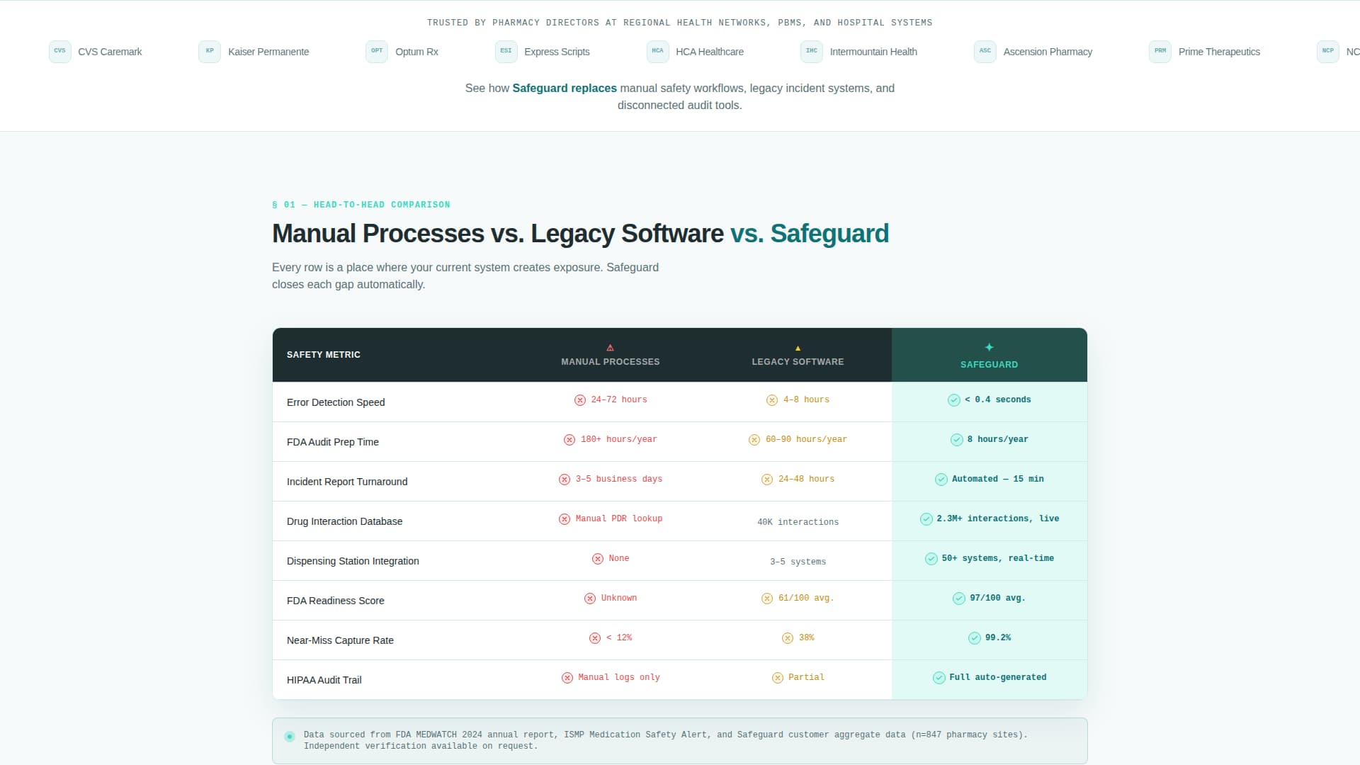Specialist Pharmacy Software Comparison Website Template