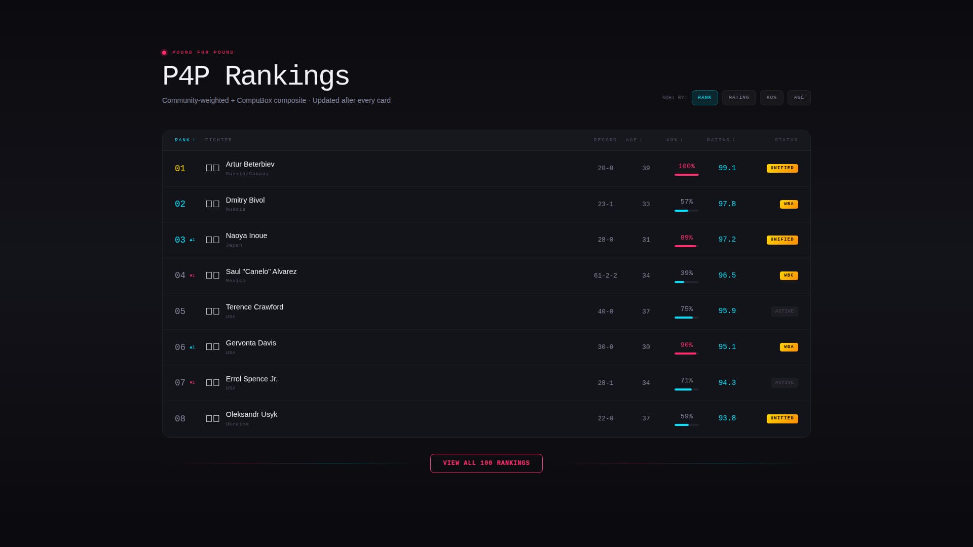 Boxing Advanced Professional Website Template