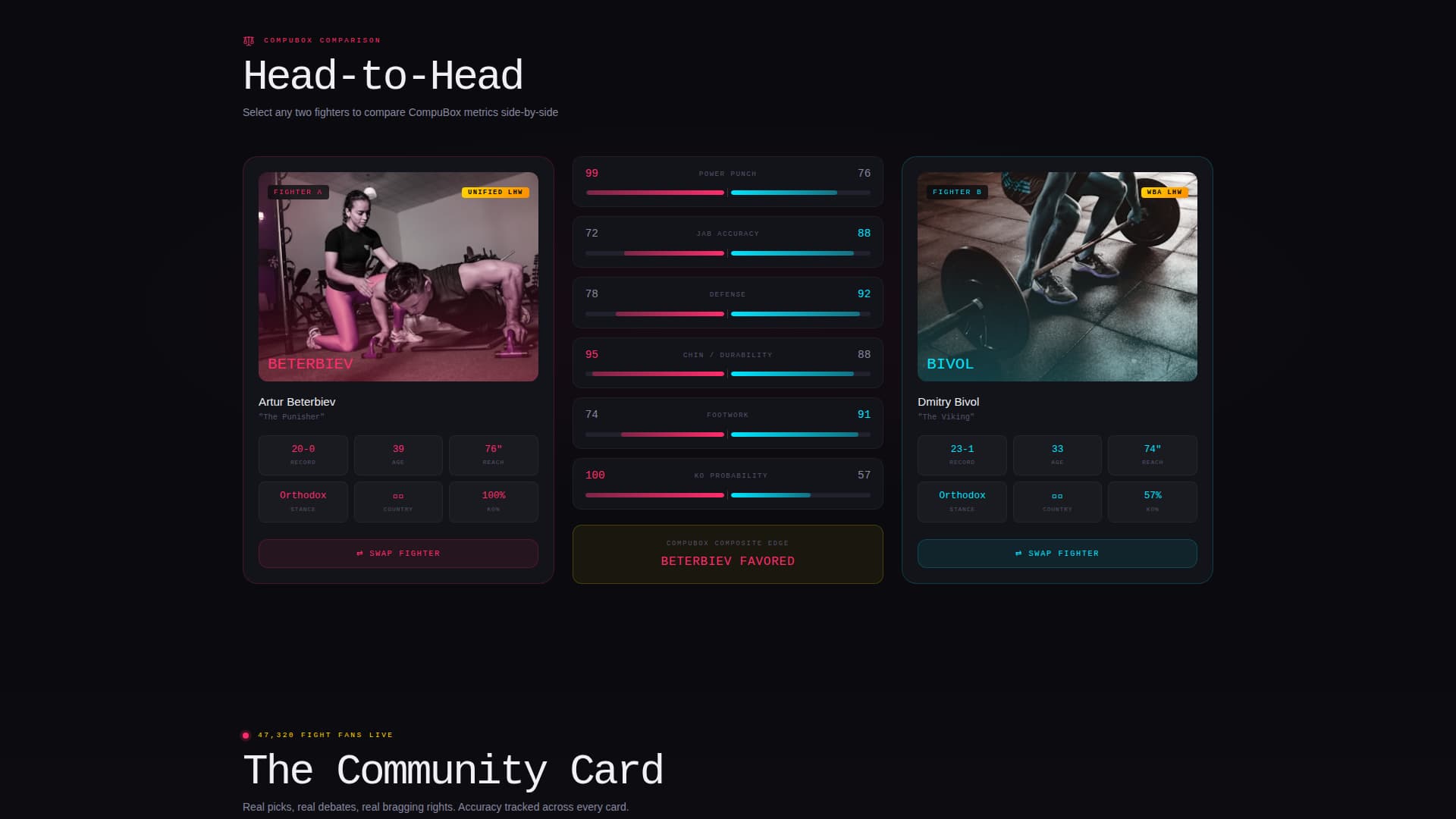 Boxing Advanced Professional Website Template