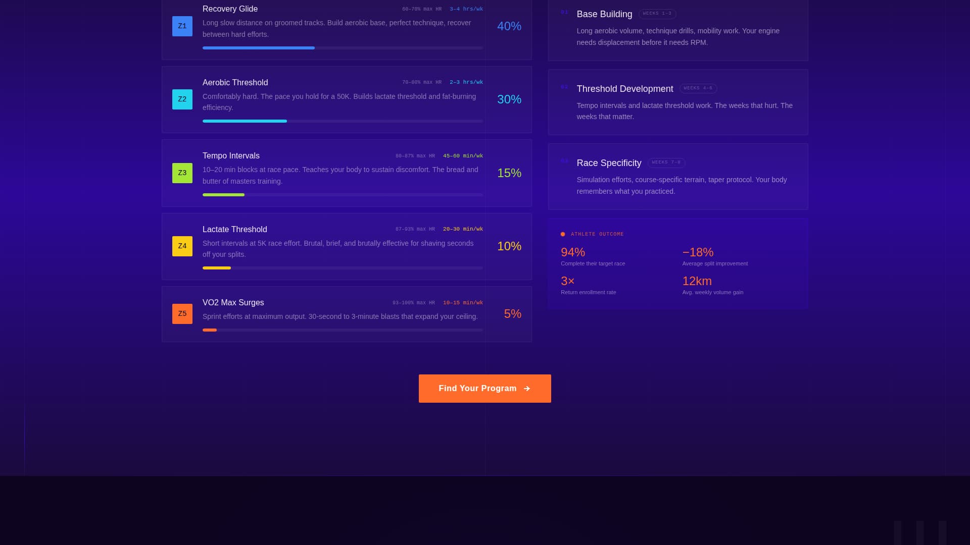 Marathon — High-Octane Cross-Country Racing Landing Page Template