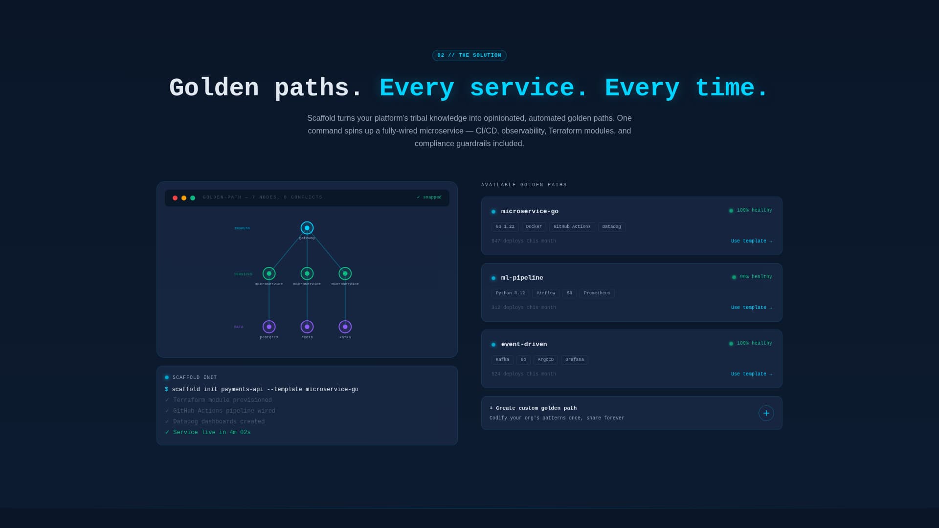 Cloud & DevOps Professional Website Template