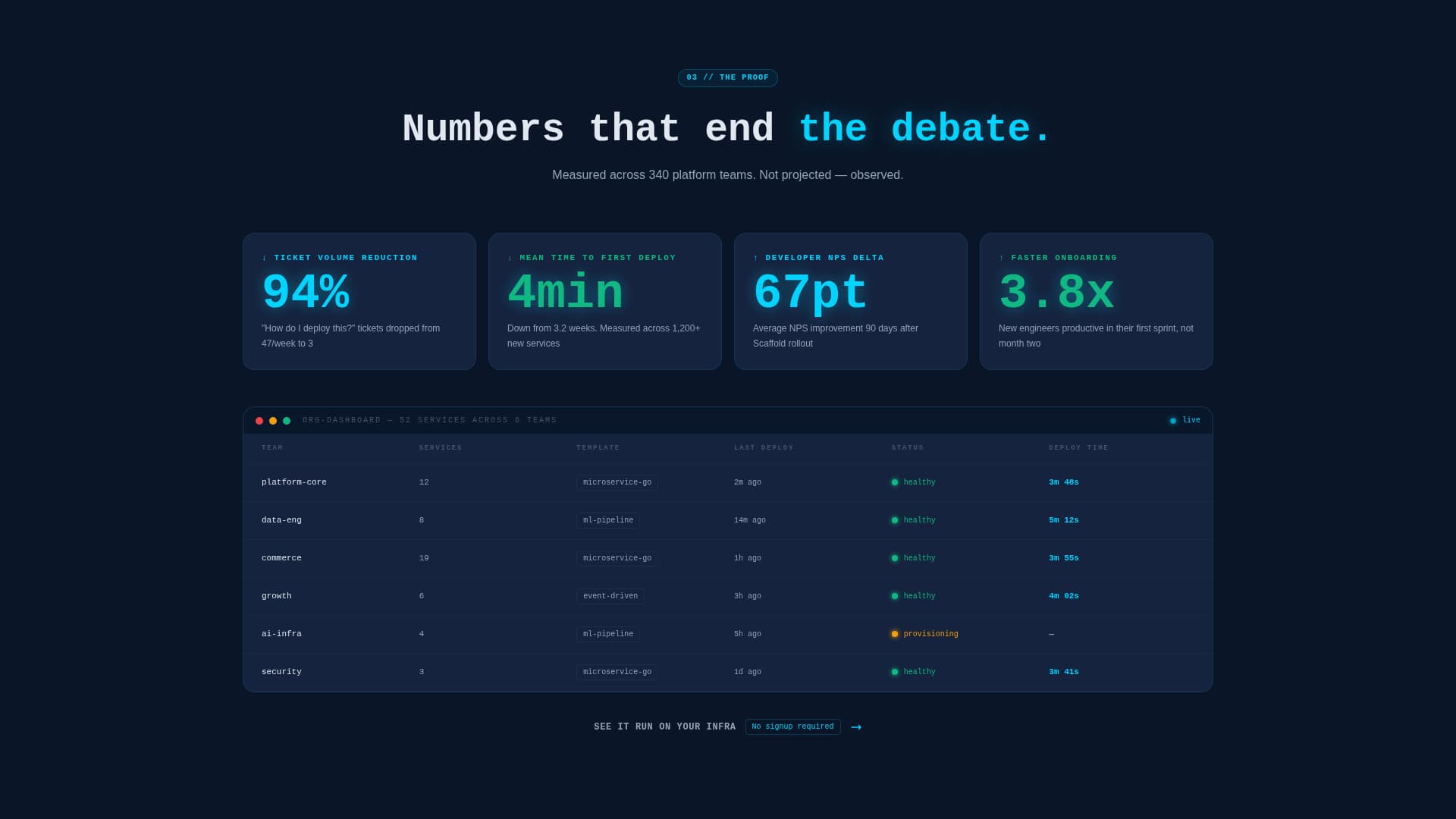 Cloud & DevOps Professional Website Template