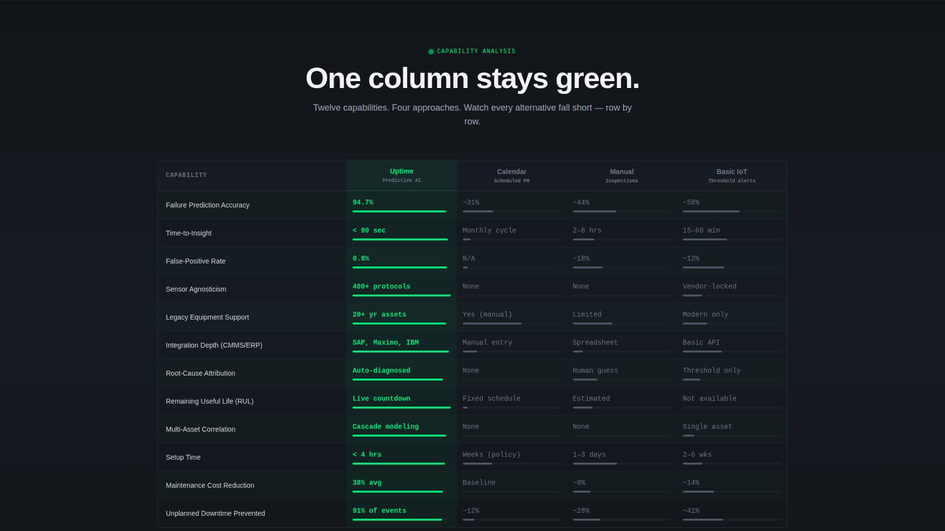 Complete Advanced Tech & AI Platforms Cost Estimator Website Template