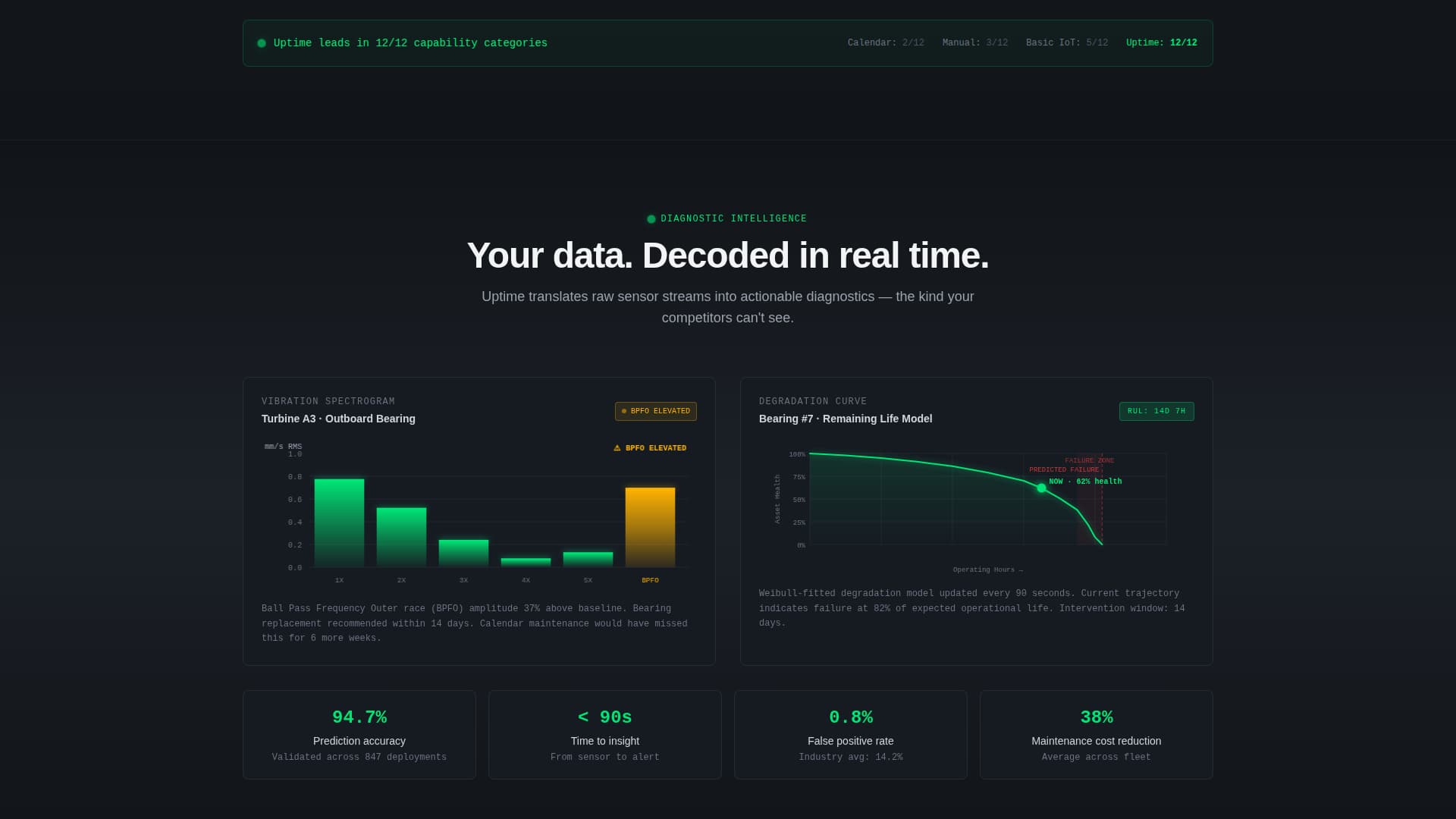 Complete Advanced Tech & AI Platforms Cost Estimator Website Template