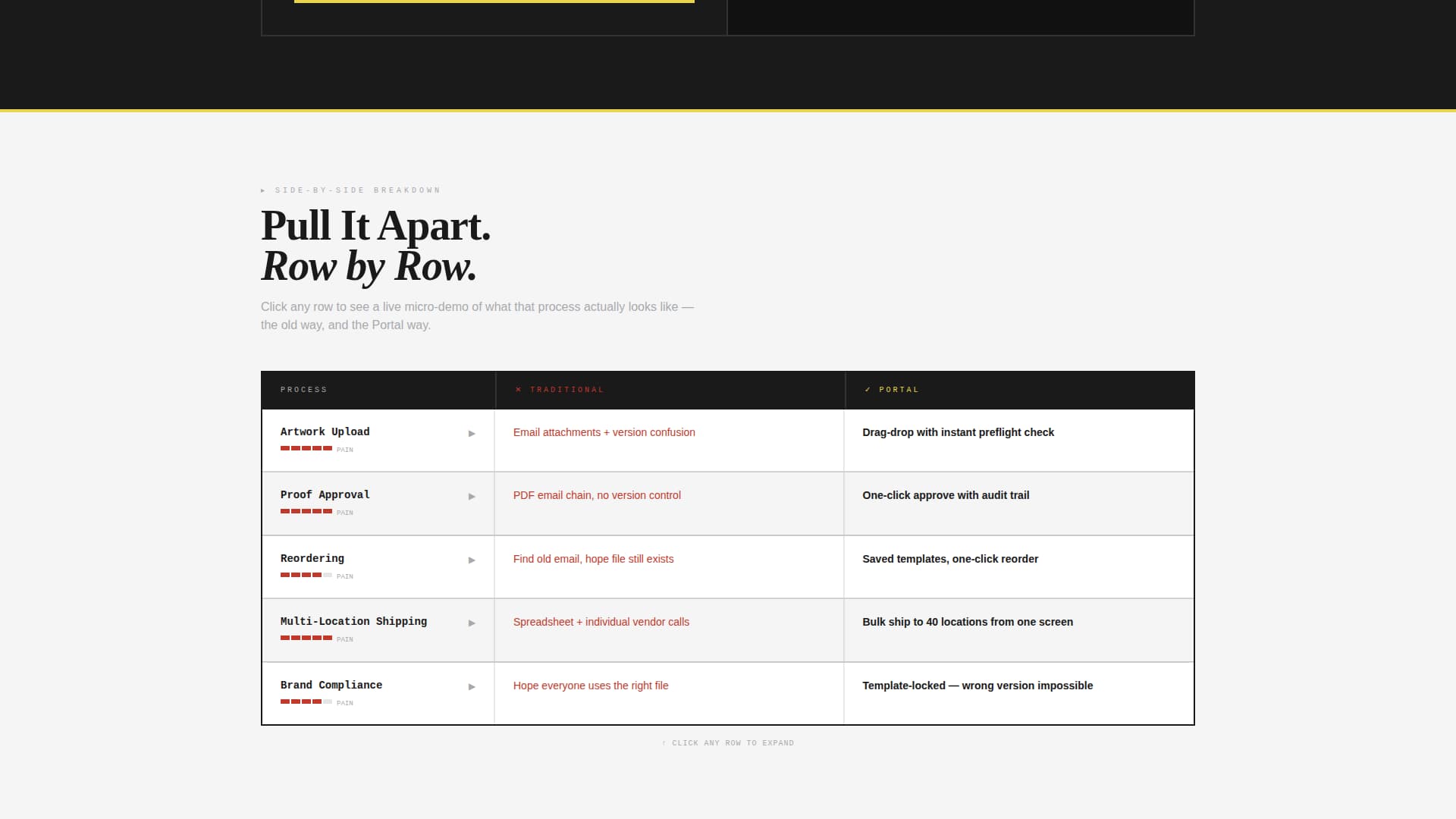 Specialist Printing Digital Presence Cost Estimator Website Template