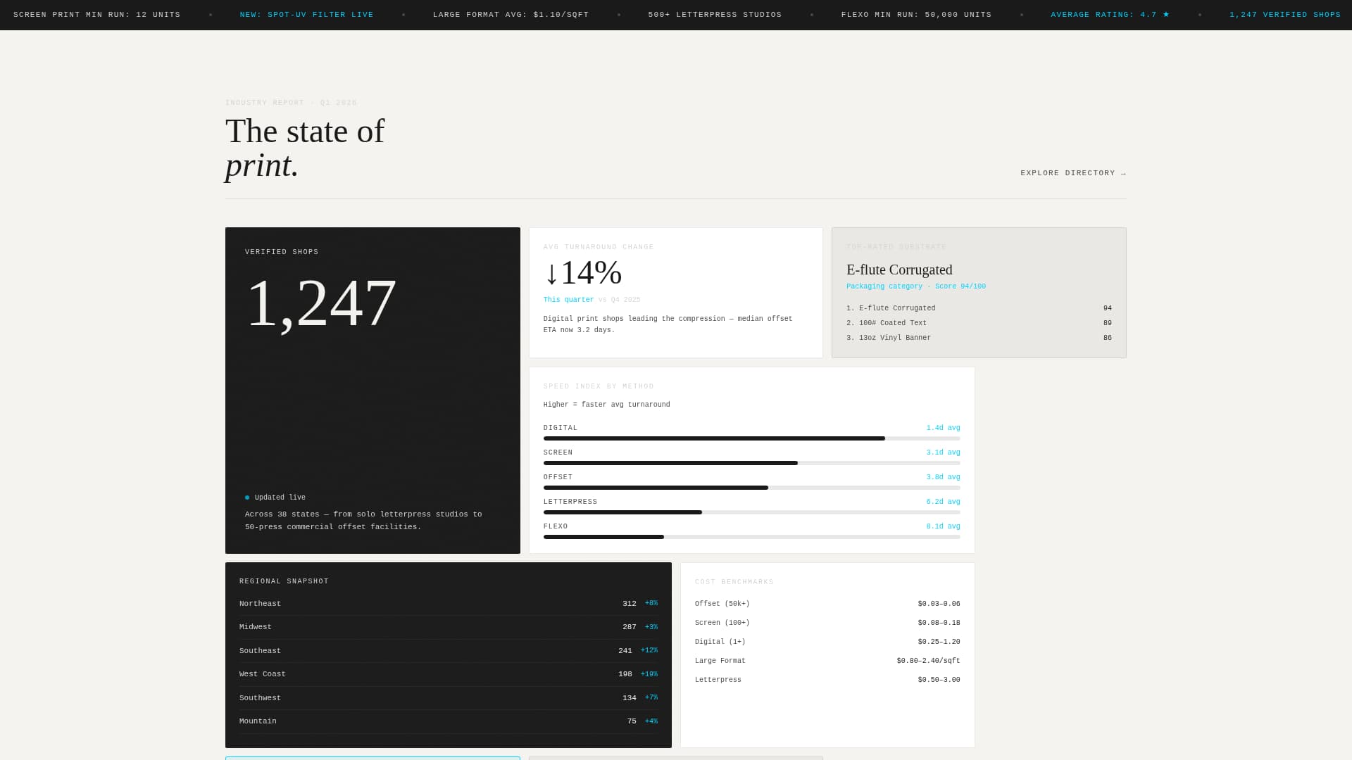 Printing Digital Presence Provider Directory Website Template