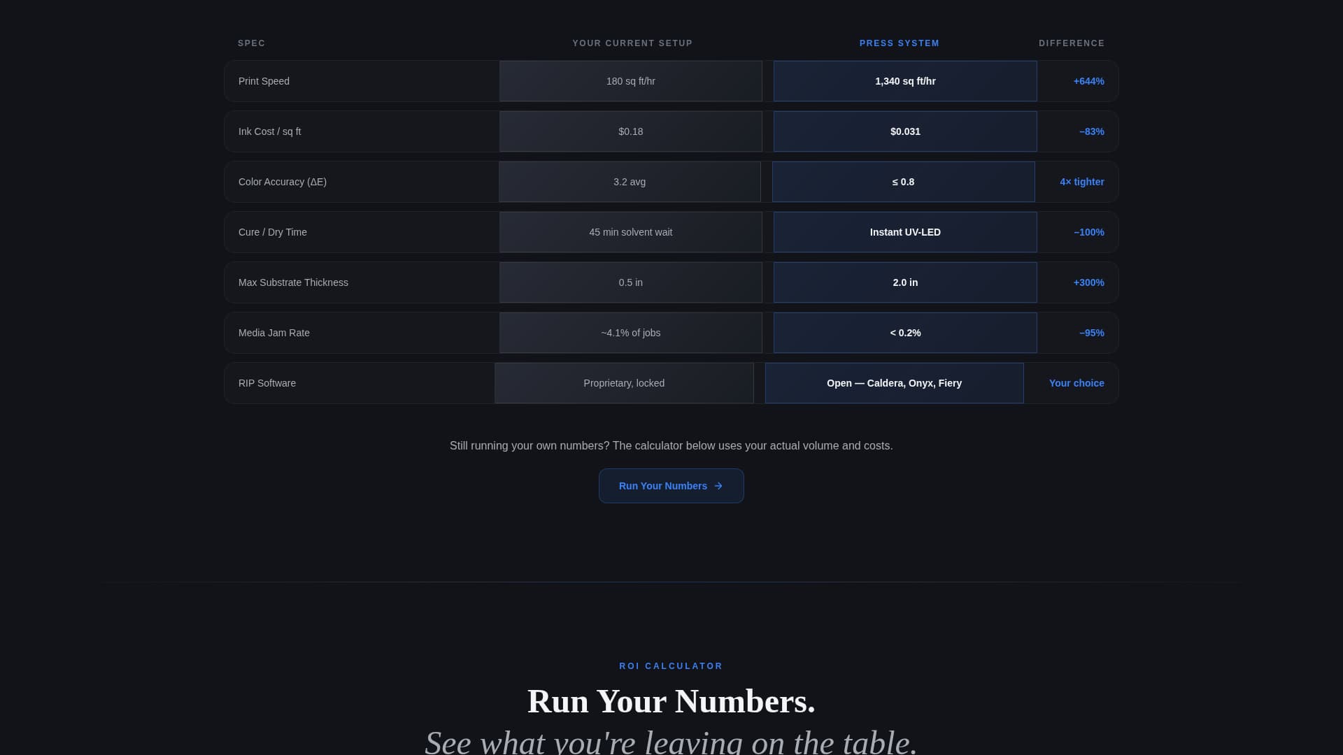 Advanced Printing Digital Presence Cost Estimator Website Template