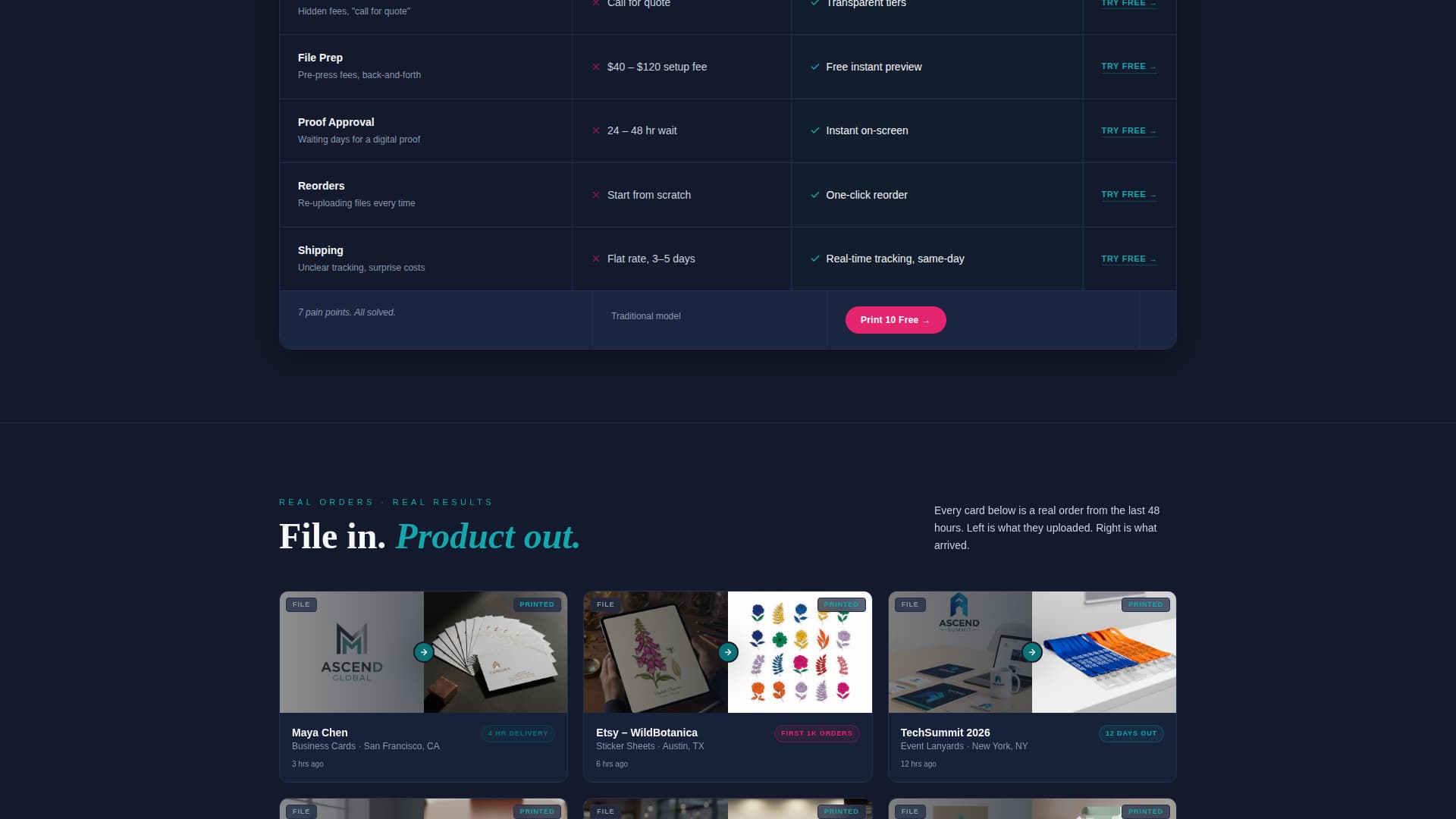 Printing Digital Presence Comparison Website Template