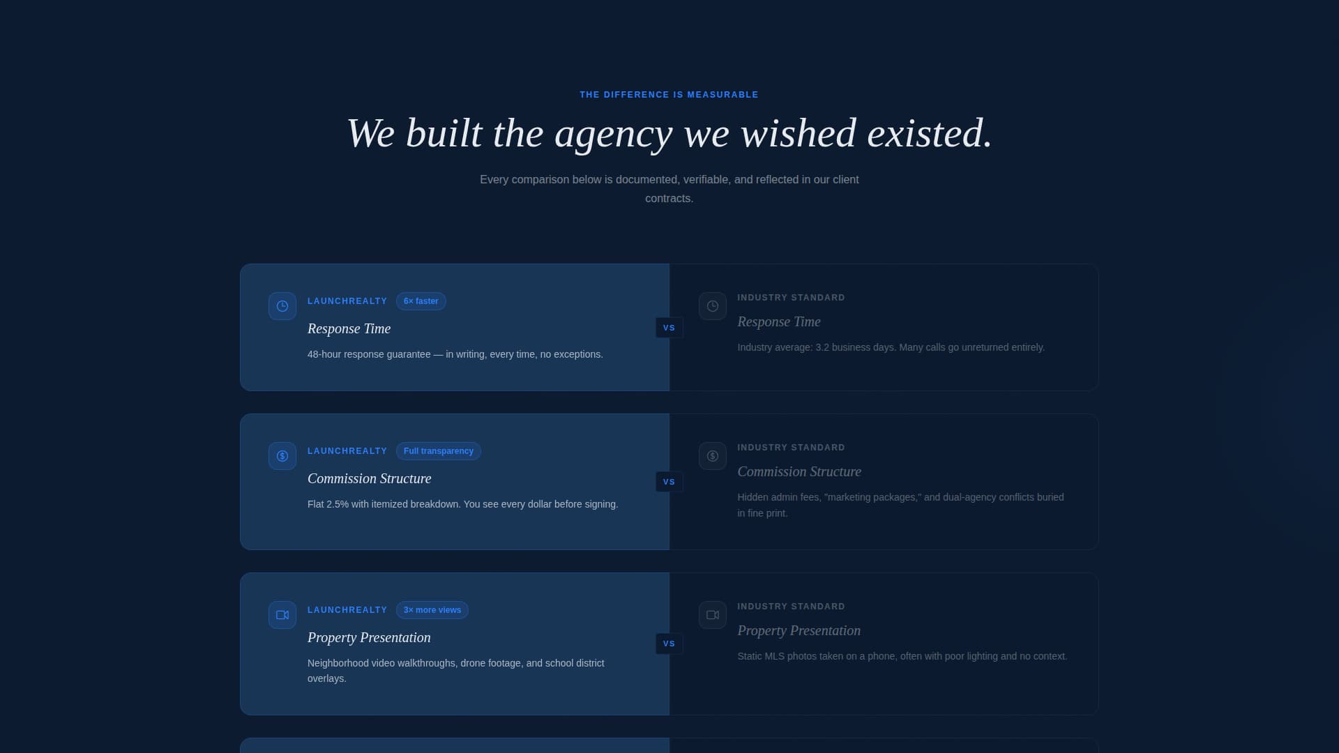 Real Estate Agency Booking Website Template