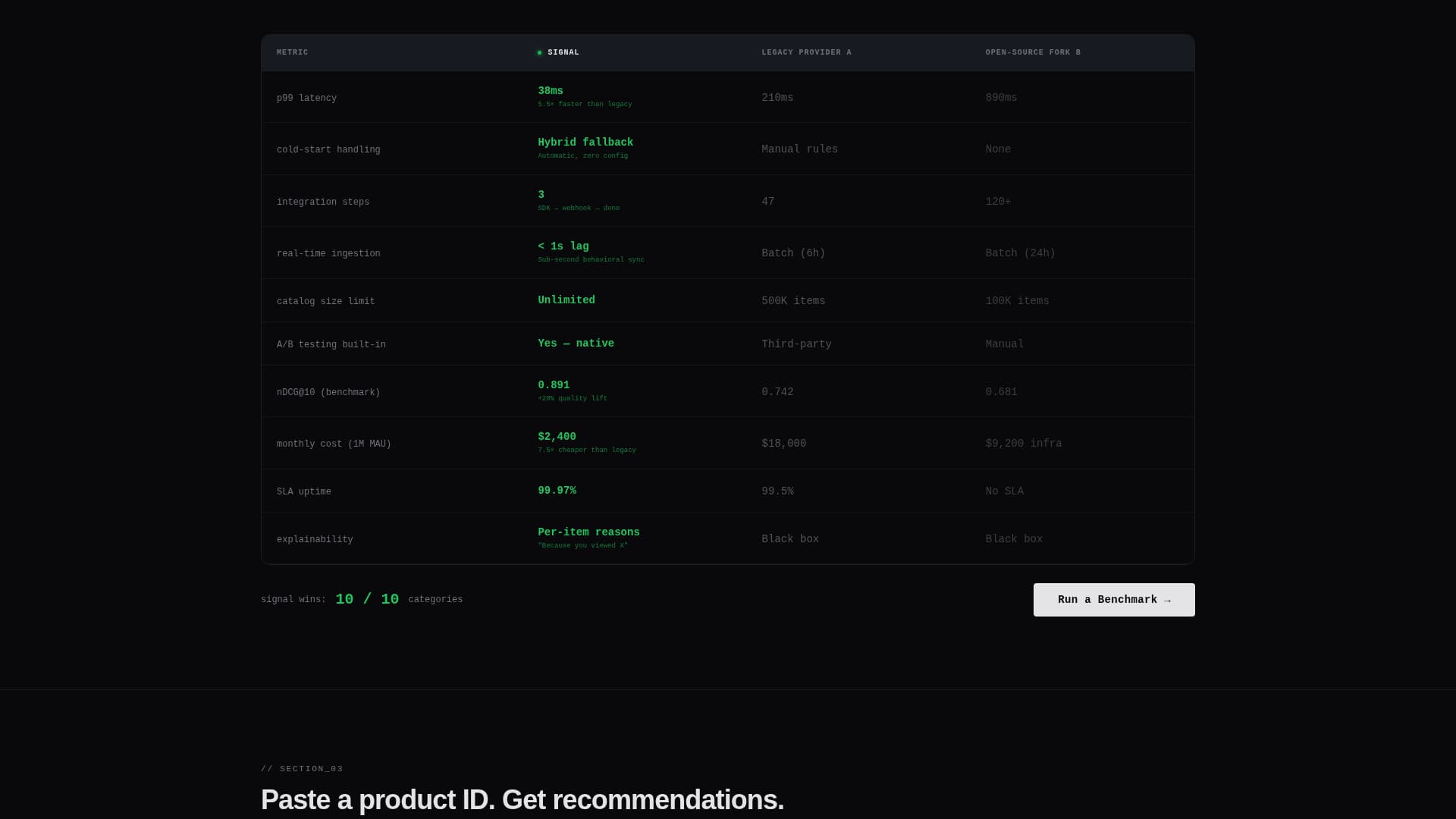 Local AI & Machine Learning Comparison Website Template