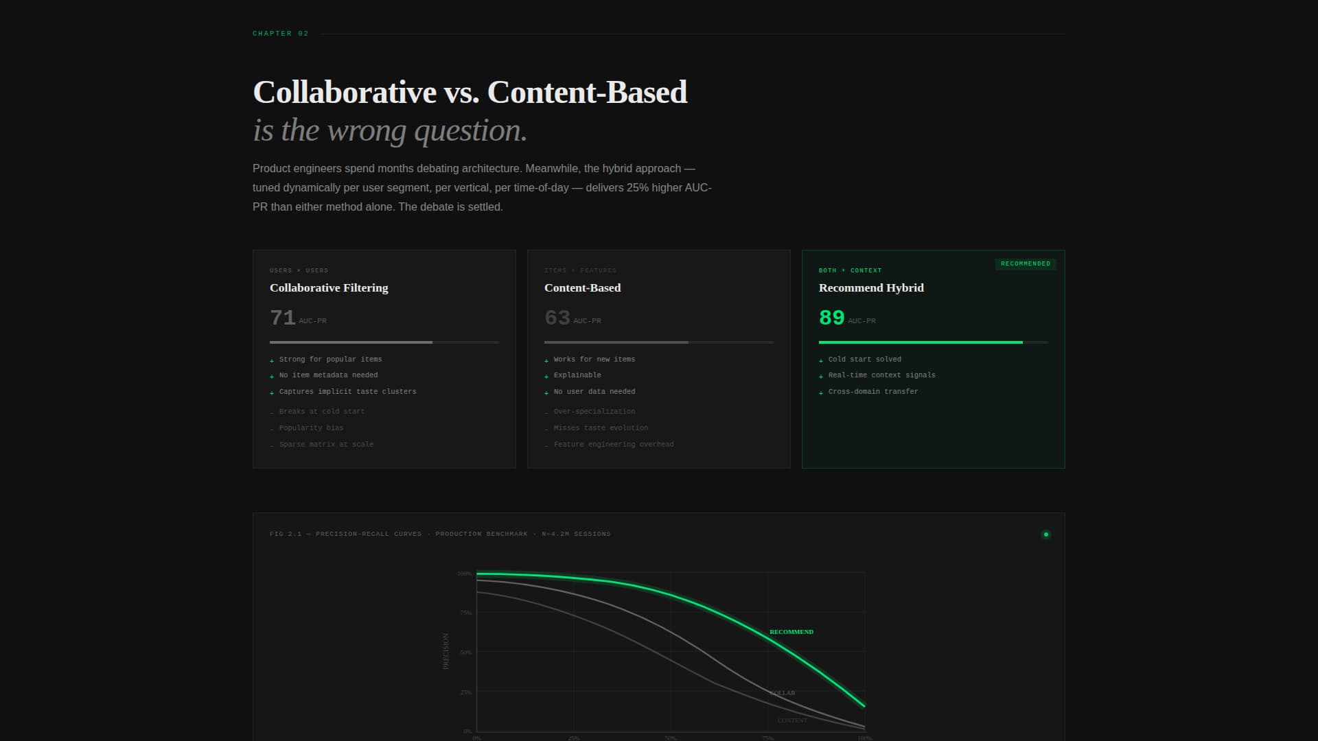 Specialist Advanced Tech & AI Platforms Reviews & Social Proof Website Template
