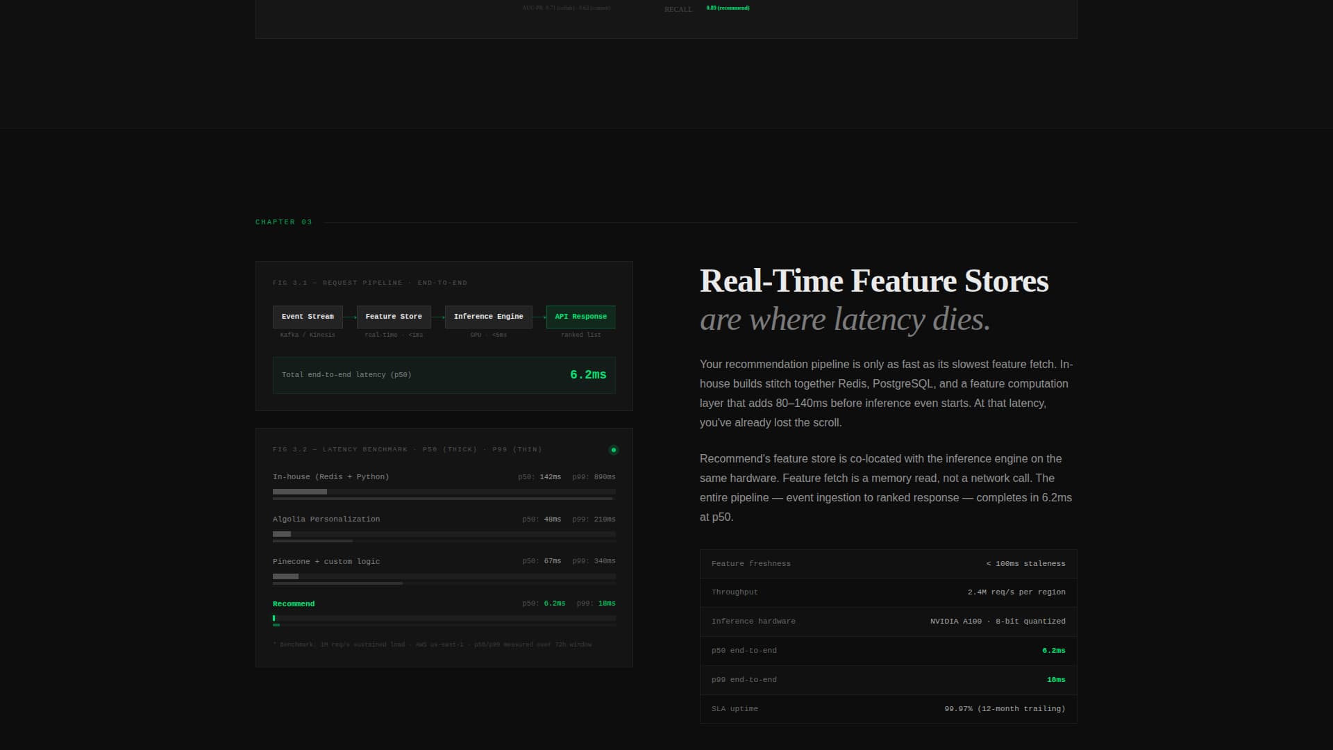 Specialist Advanced Tech & AI Platforms Reviews & Social Proof Website Template