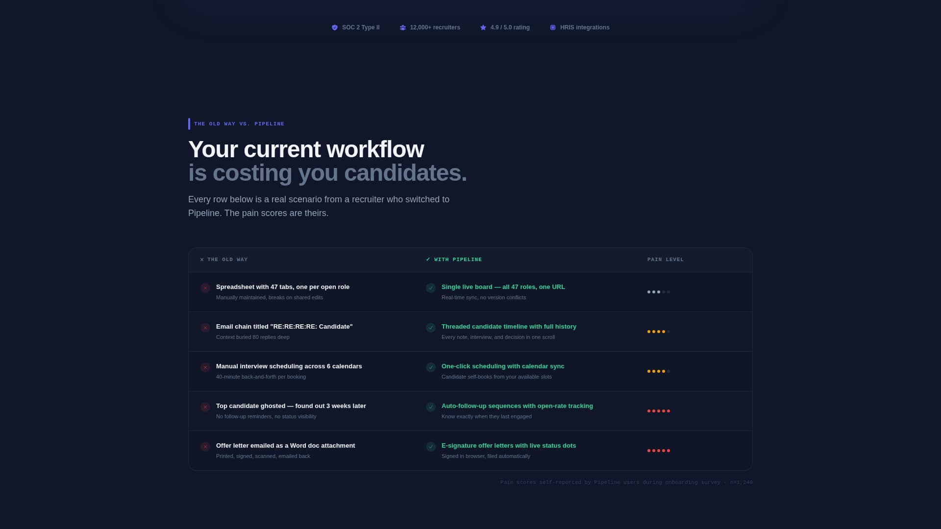 Complete Software & SaaS Comparison Website Template