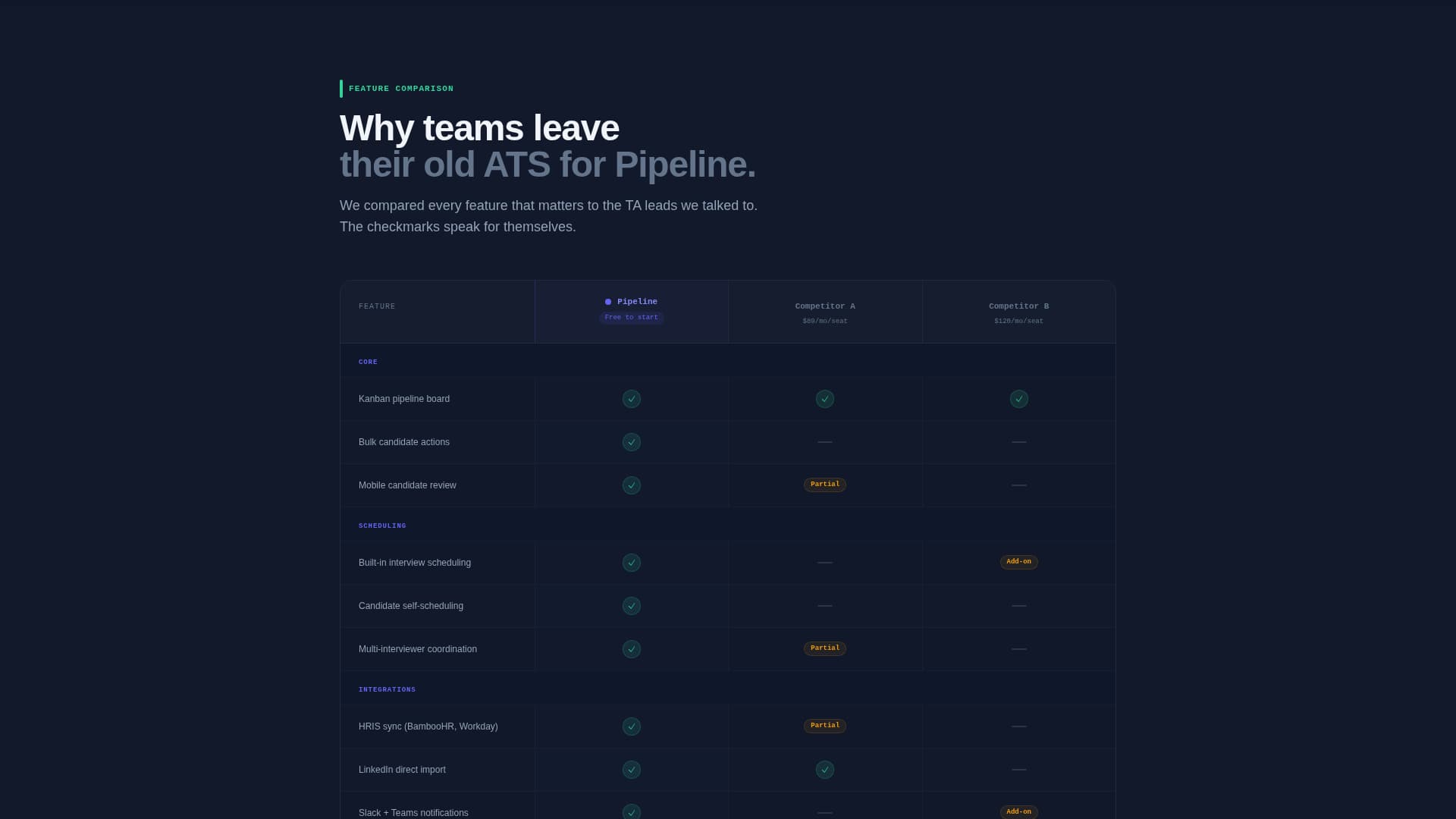 Complete Software & SaaS Comparison Website Template