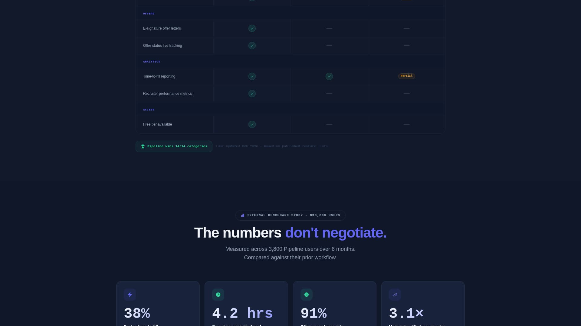 Complete Software & SaaS Comparison Website Template