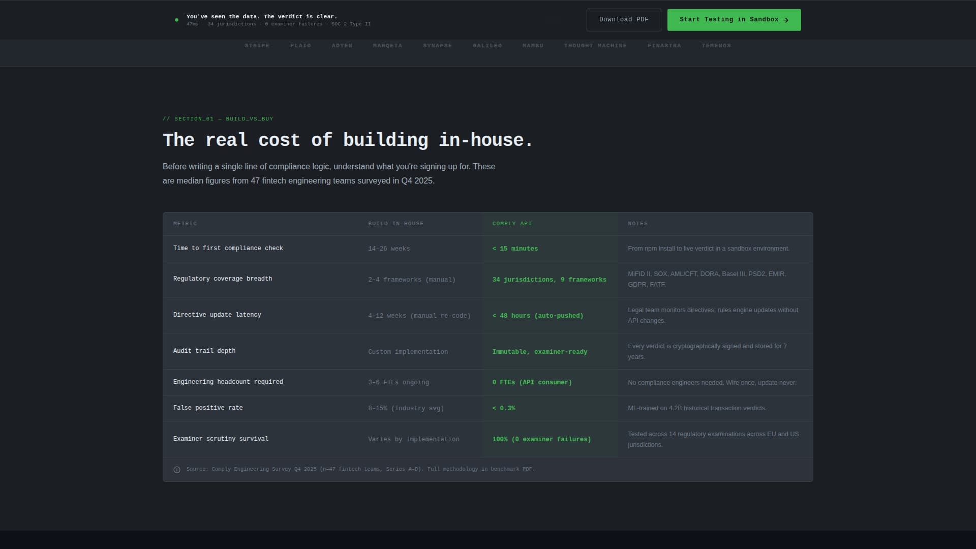 RegTech Startup Reviews & Social Proof Website Template