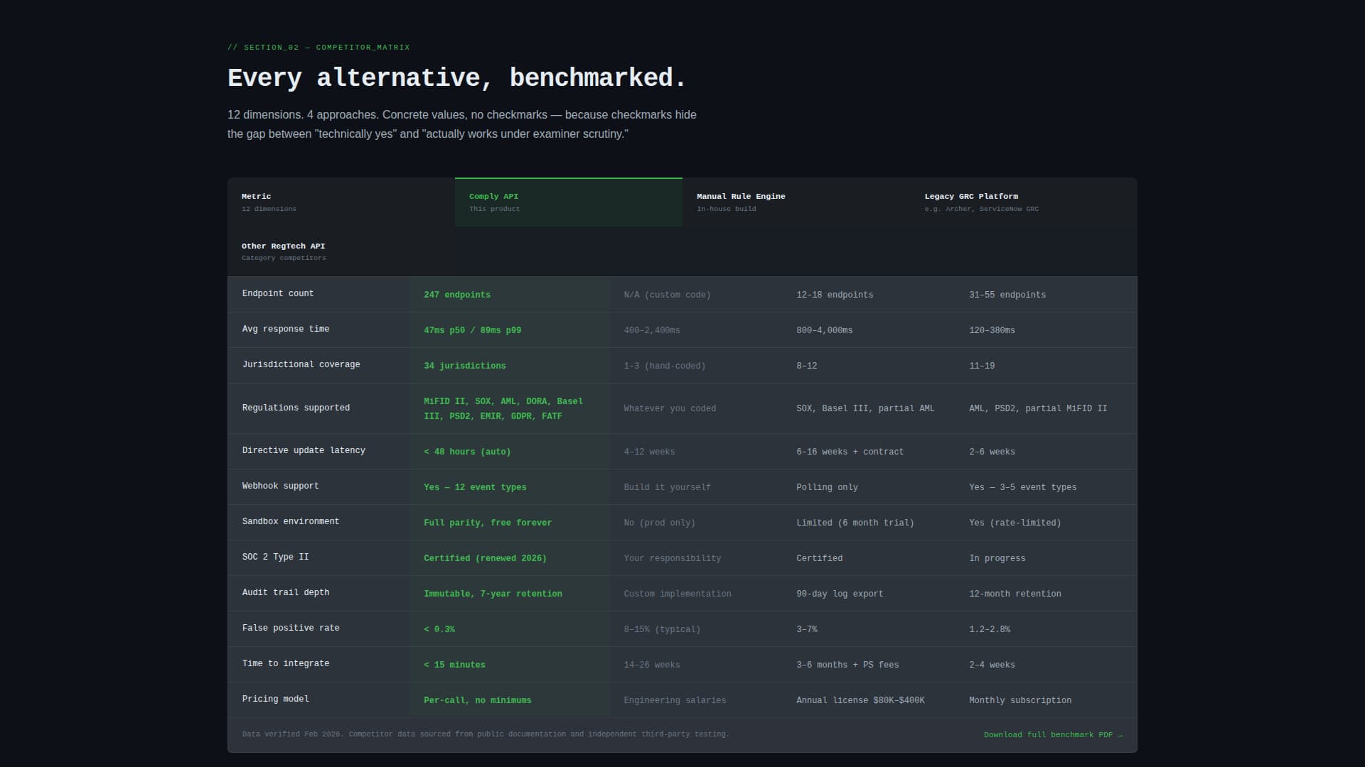RegTech Startup Reviews & Social Proof Website Template