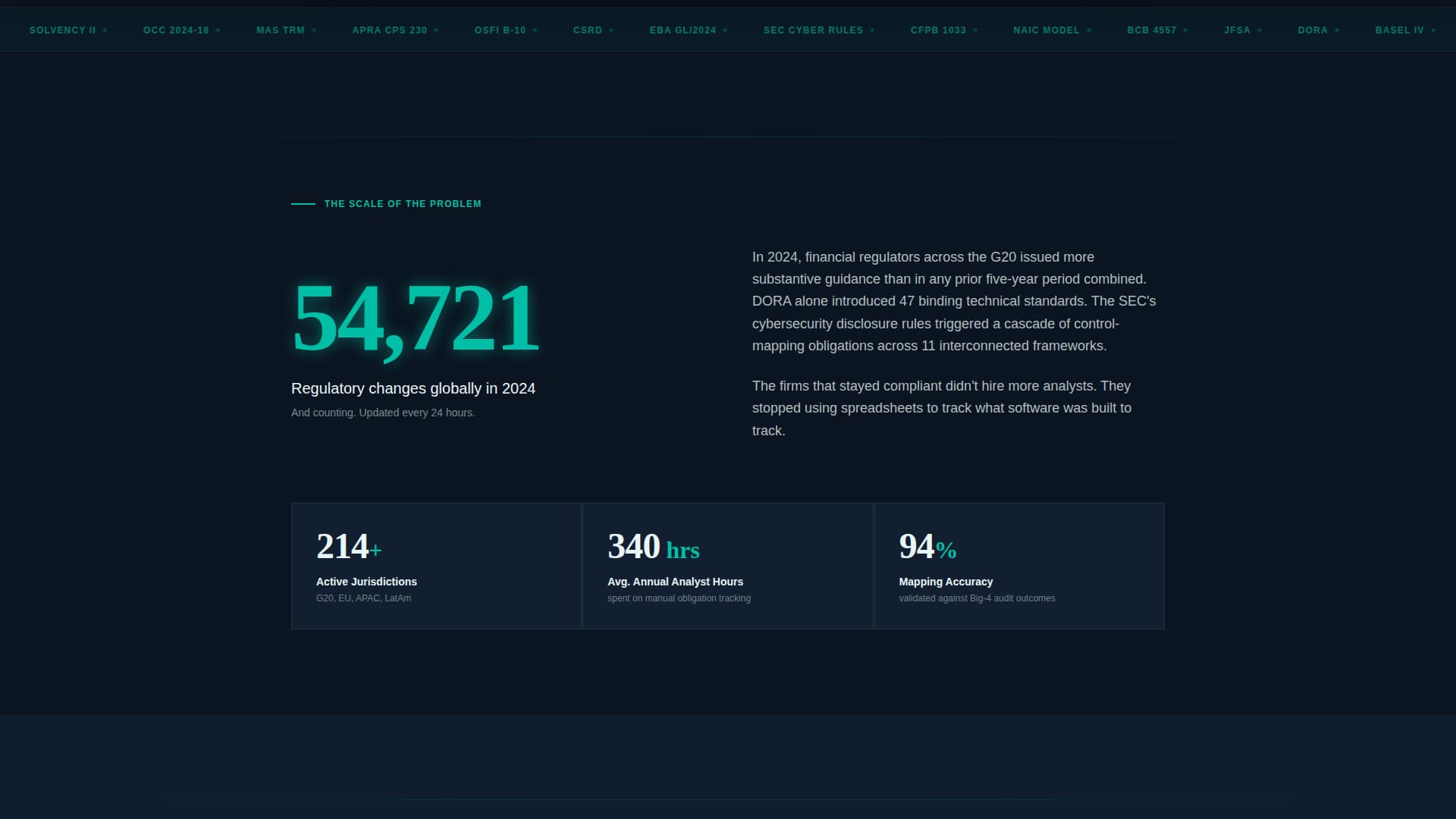 Expert RegTech Startup Privacy Policy & Terms Website Template