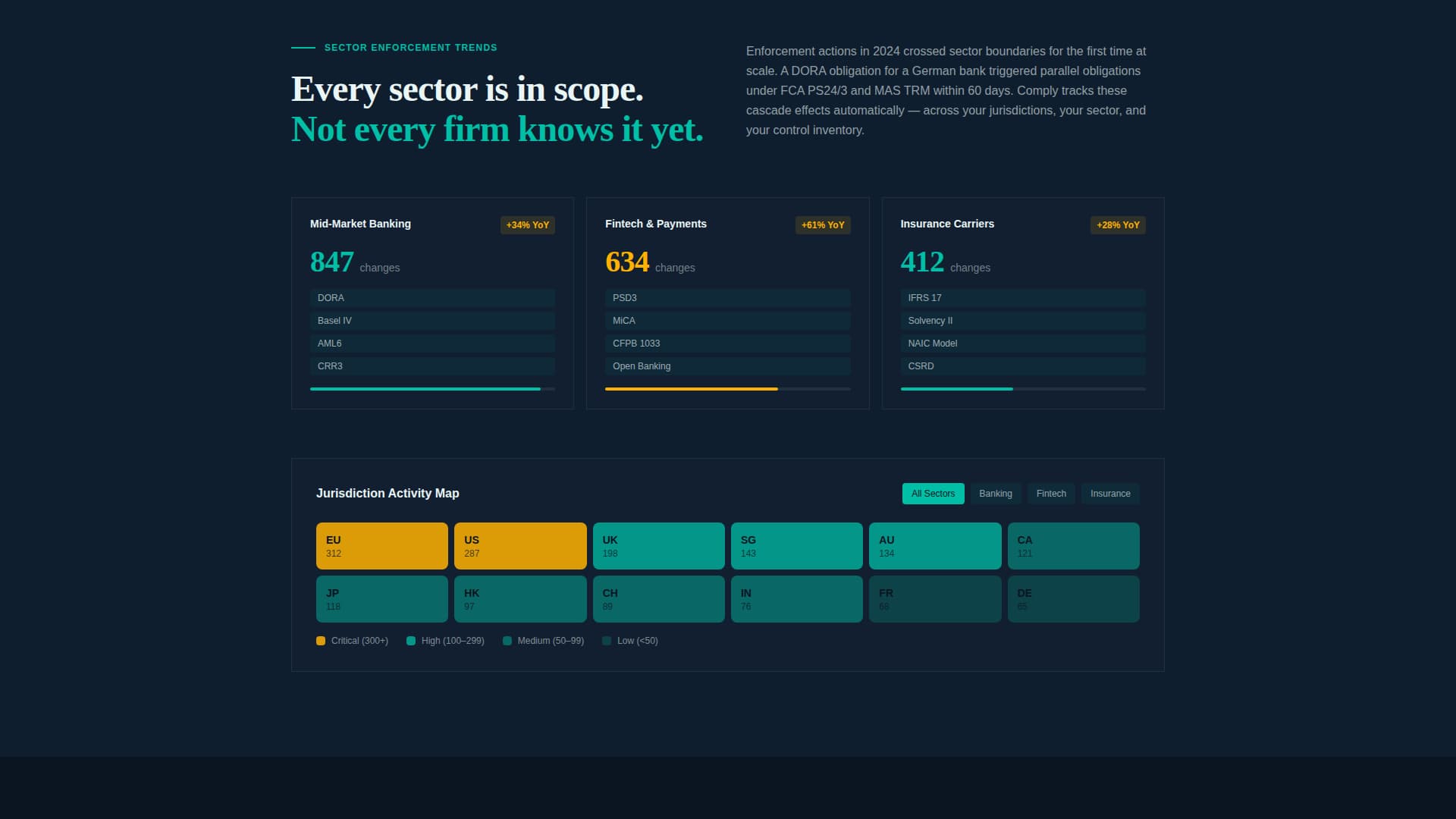 Expert RegTech Startup Privacy Policy & Terms Website Template