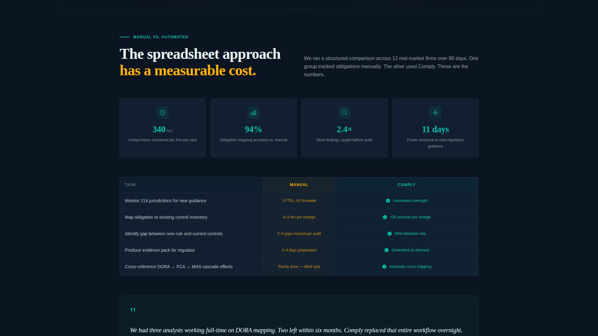Expert RegTech Startup Privacy Policy & Terms Website Template