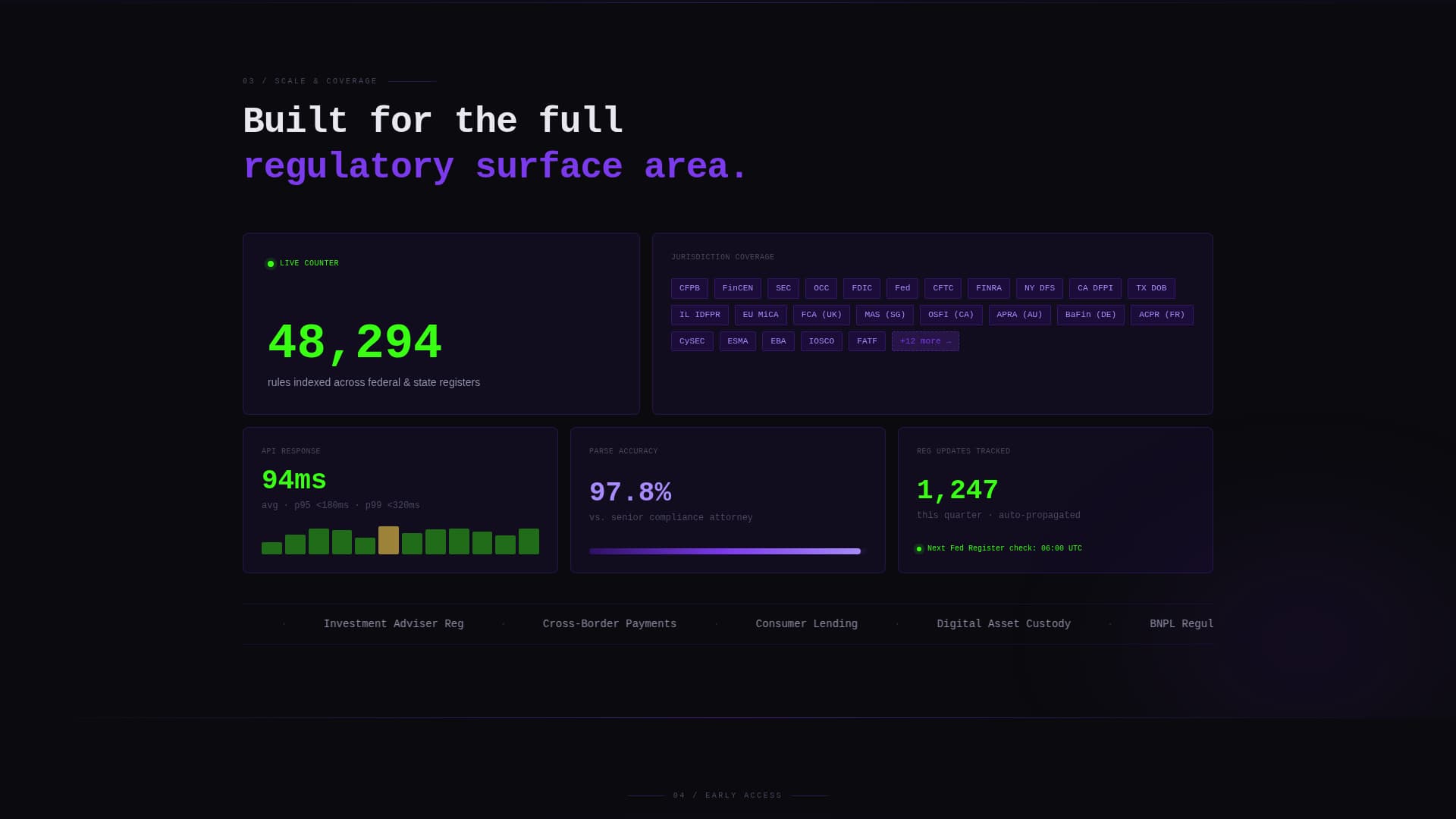 Complete RegTech Startup Privacy Policy & Terms Website Template