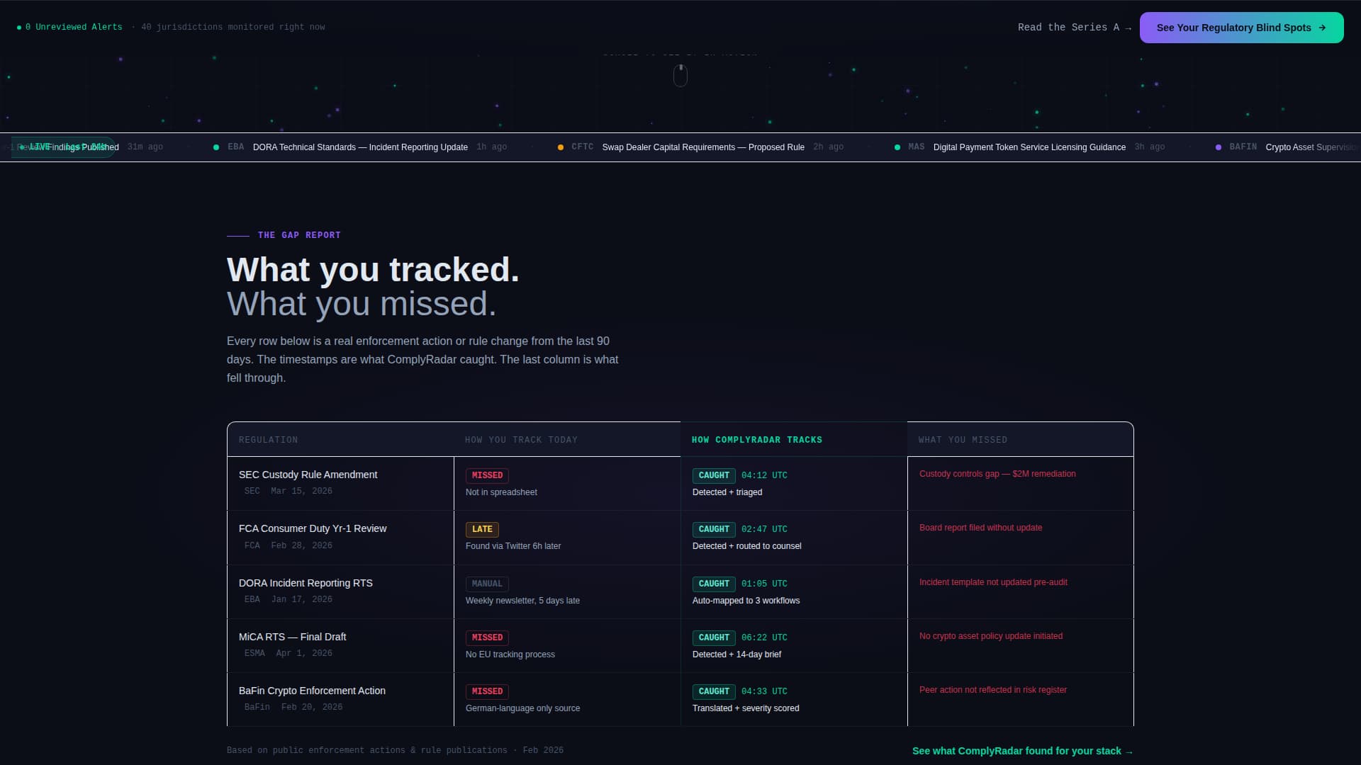 Advanced RegTech Startup Privacy Policy & Terms Website Template