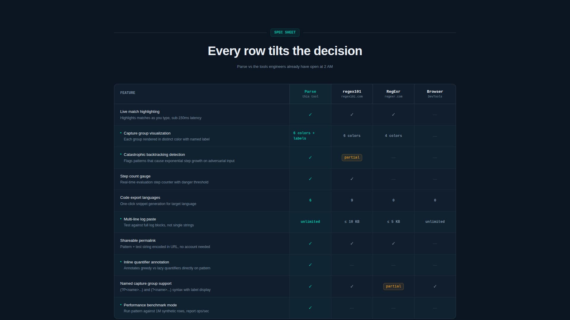 Micro-SaaS & Developer Tools Comparison Website Template