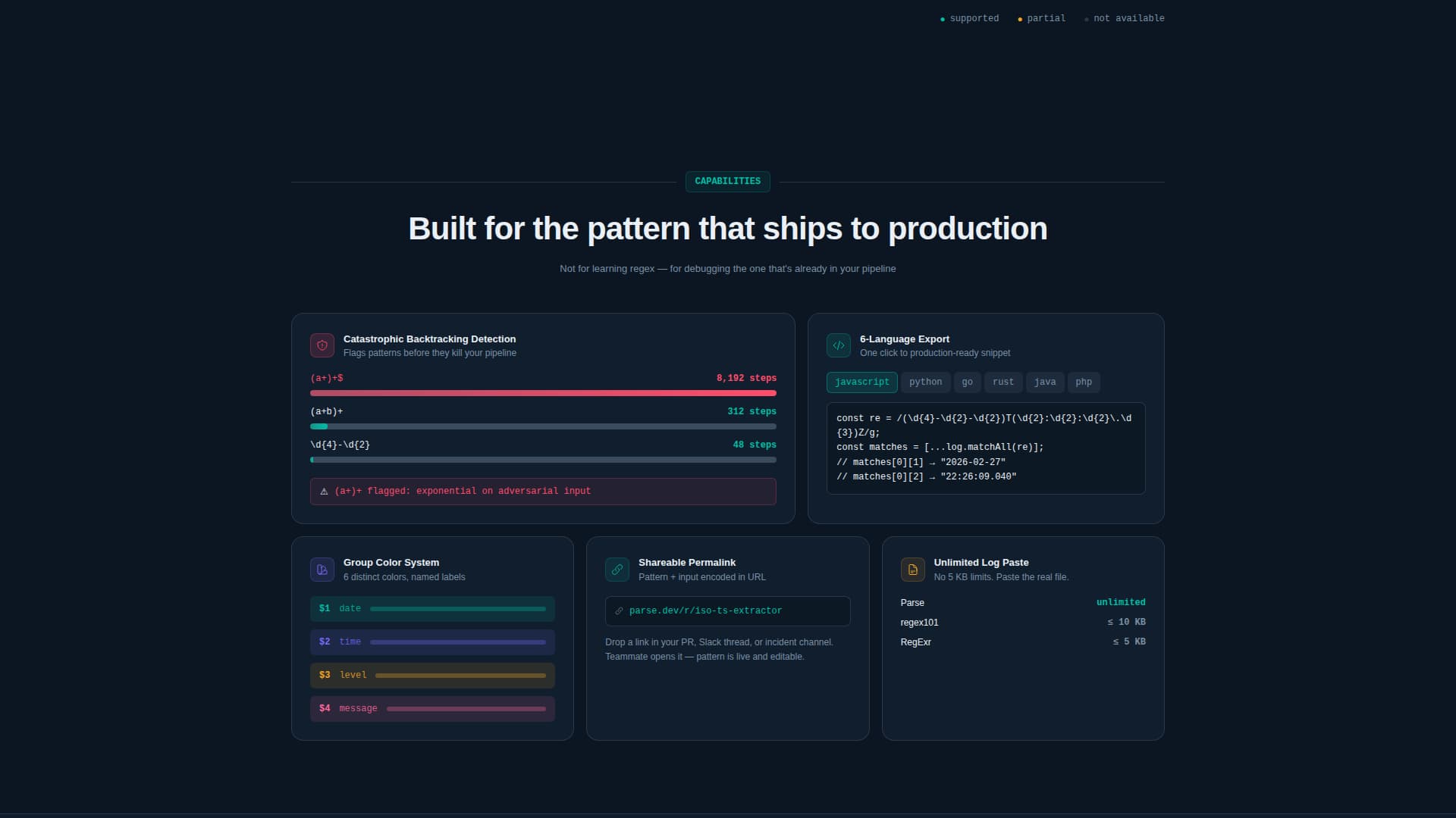 Micro-SaaS & Developer Tools Comparison Website Template