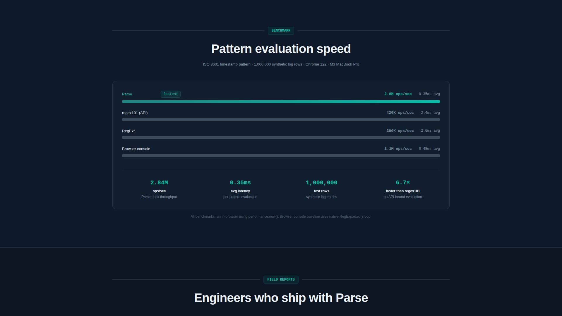 Micro-SaaS & Developer Tools Comparison Website Template