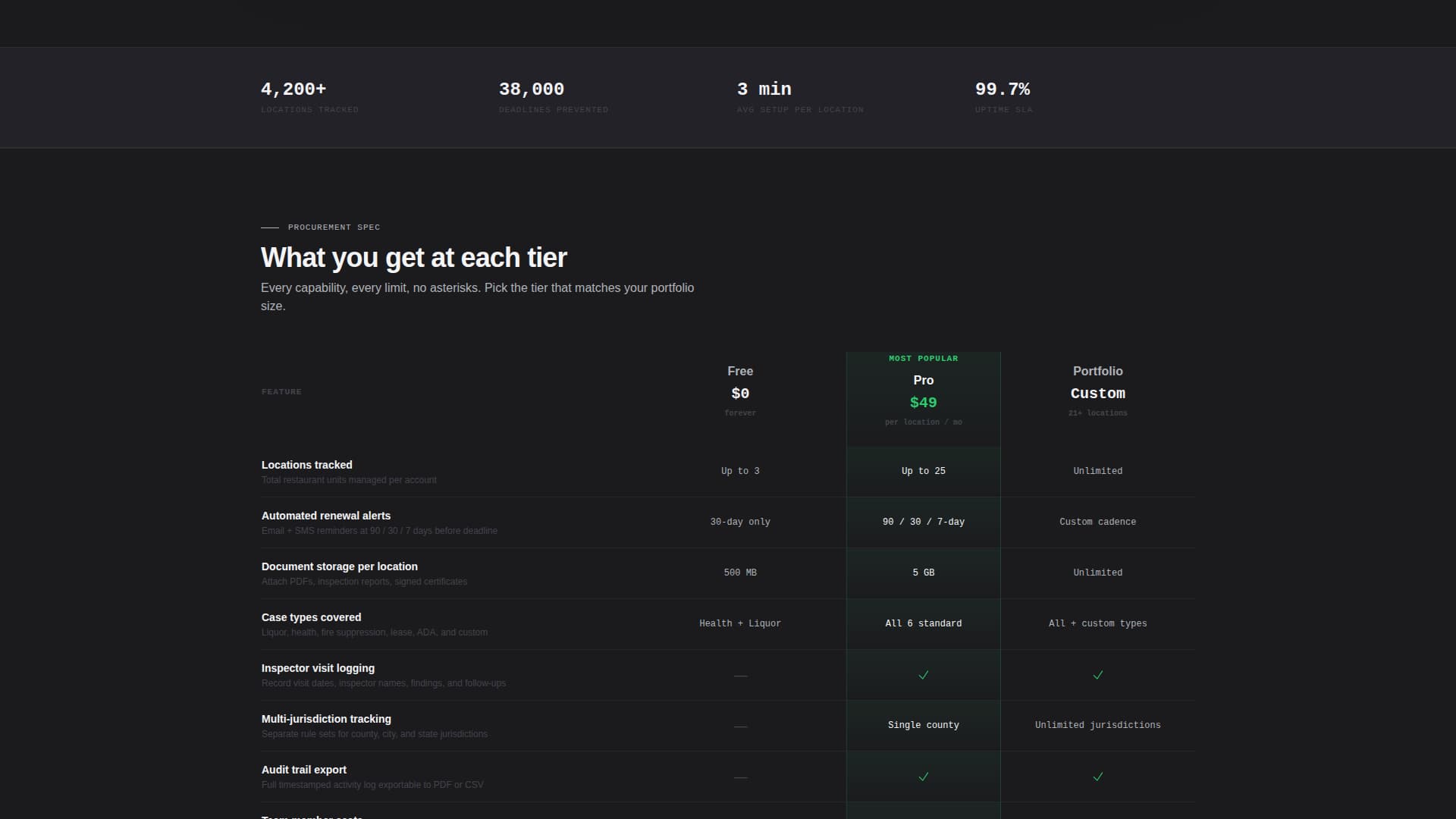 Restaurant Software Pricing & Packages Website Template