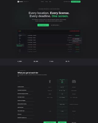 Restaurant Software Pricing & Packages Website Template