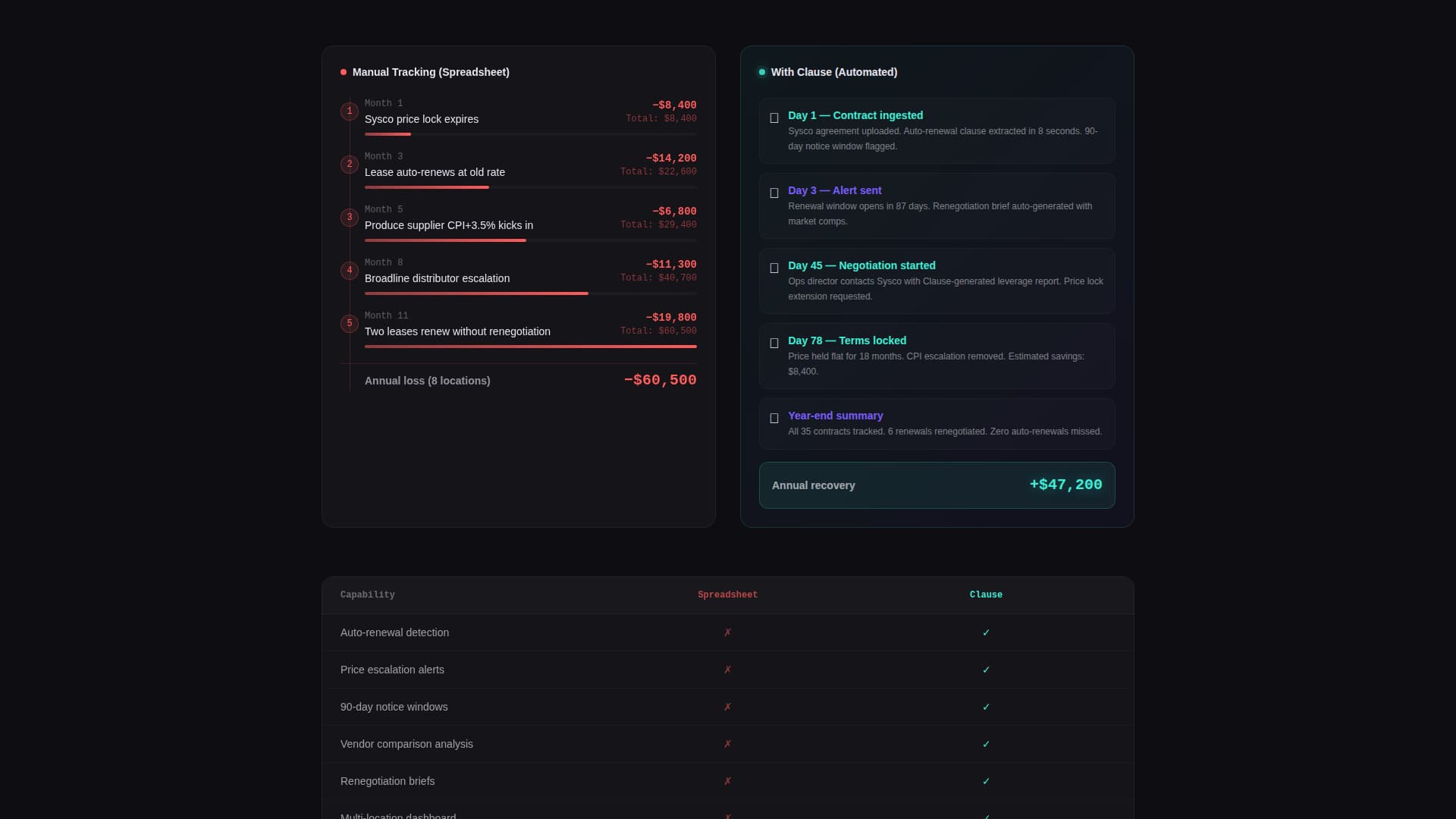 Specialist Restaurant Software Cost Estimator Website Template