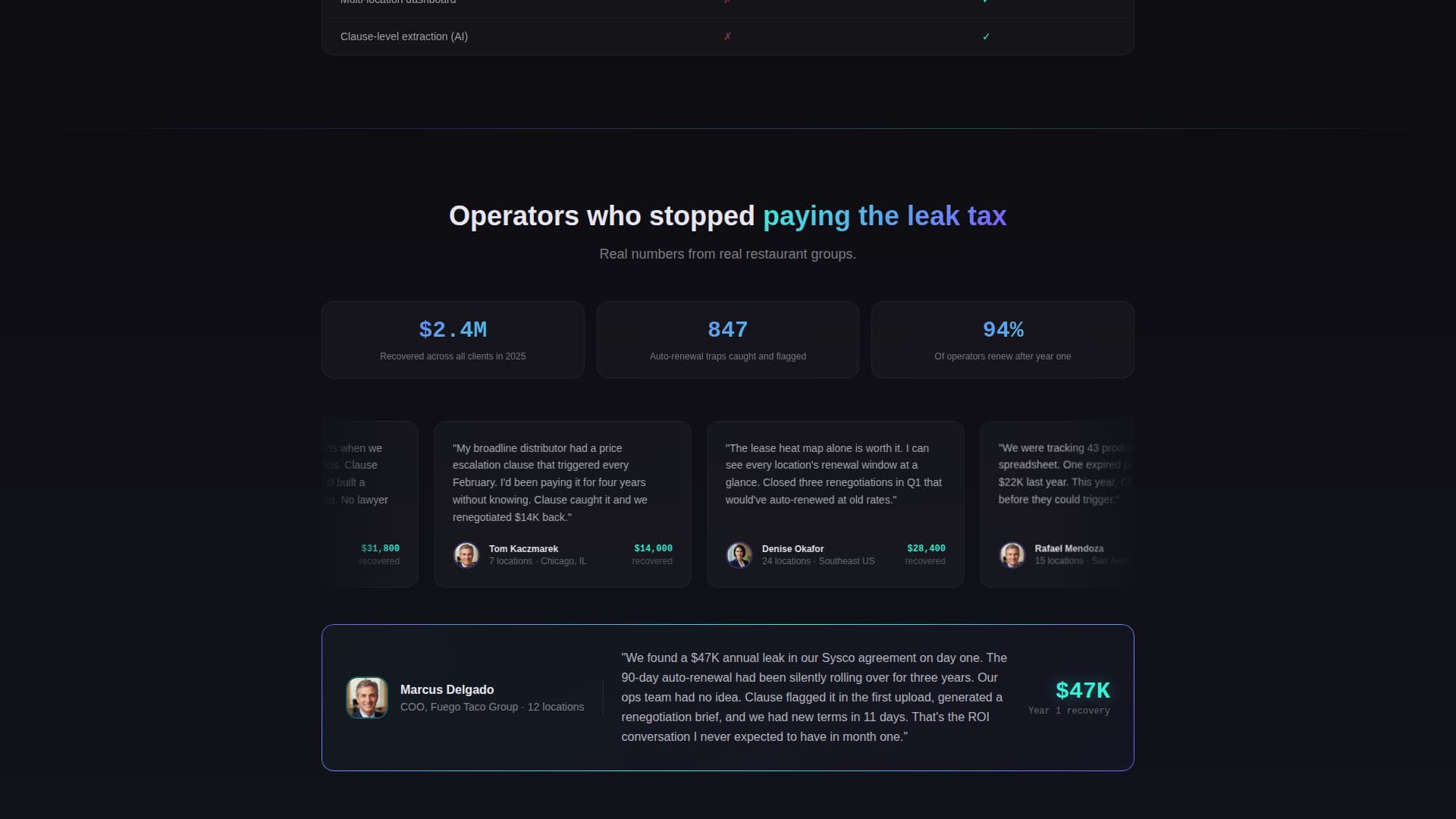 Specialist Restaurant Software Cost Estimator Website Template