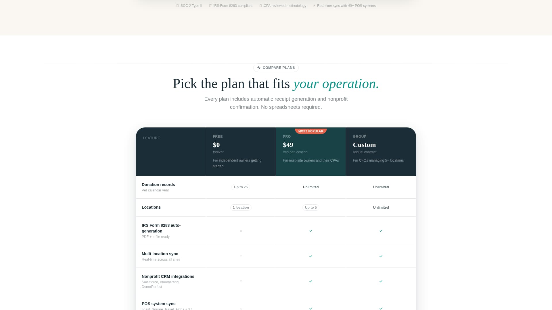 Pledge - TaxReady DonorPipeline Landing Page Template