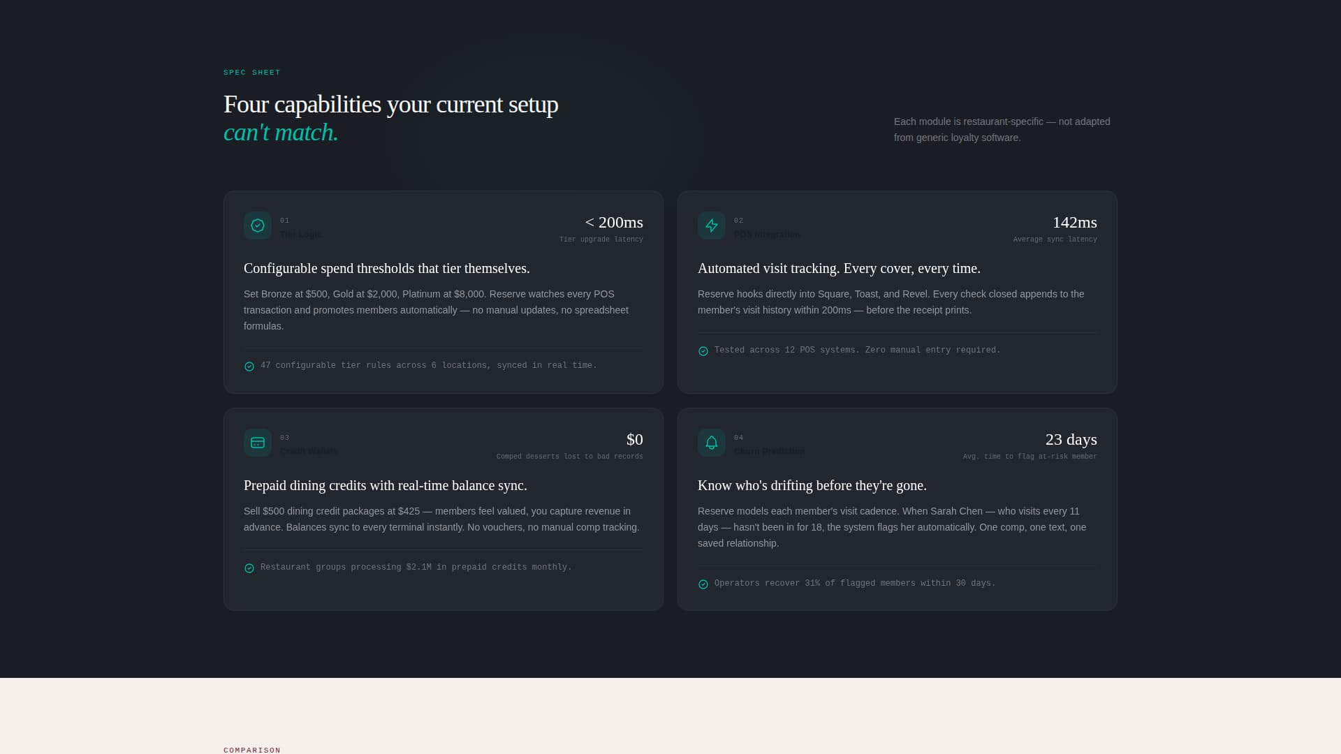 Advanced Restaurant Software Comparison Website Template