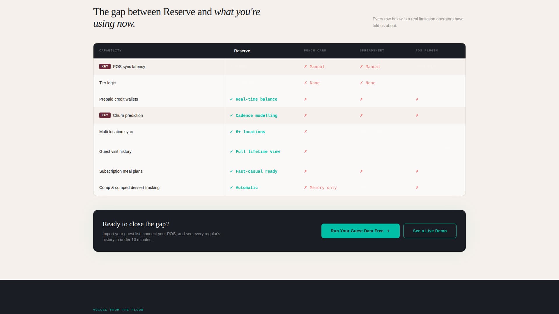 Advanced Restaurant Software Comparison Website Template