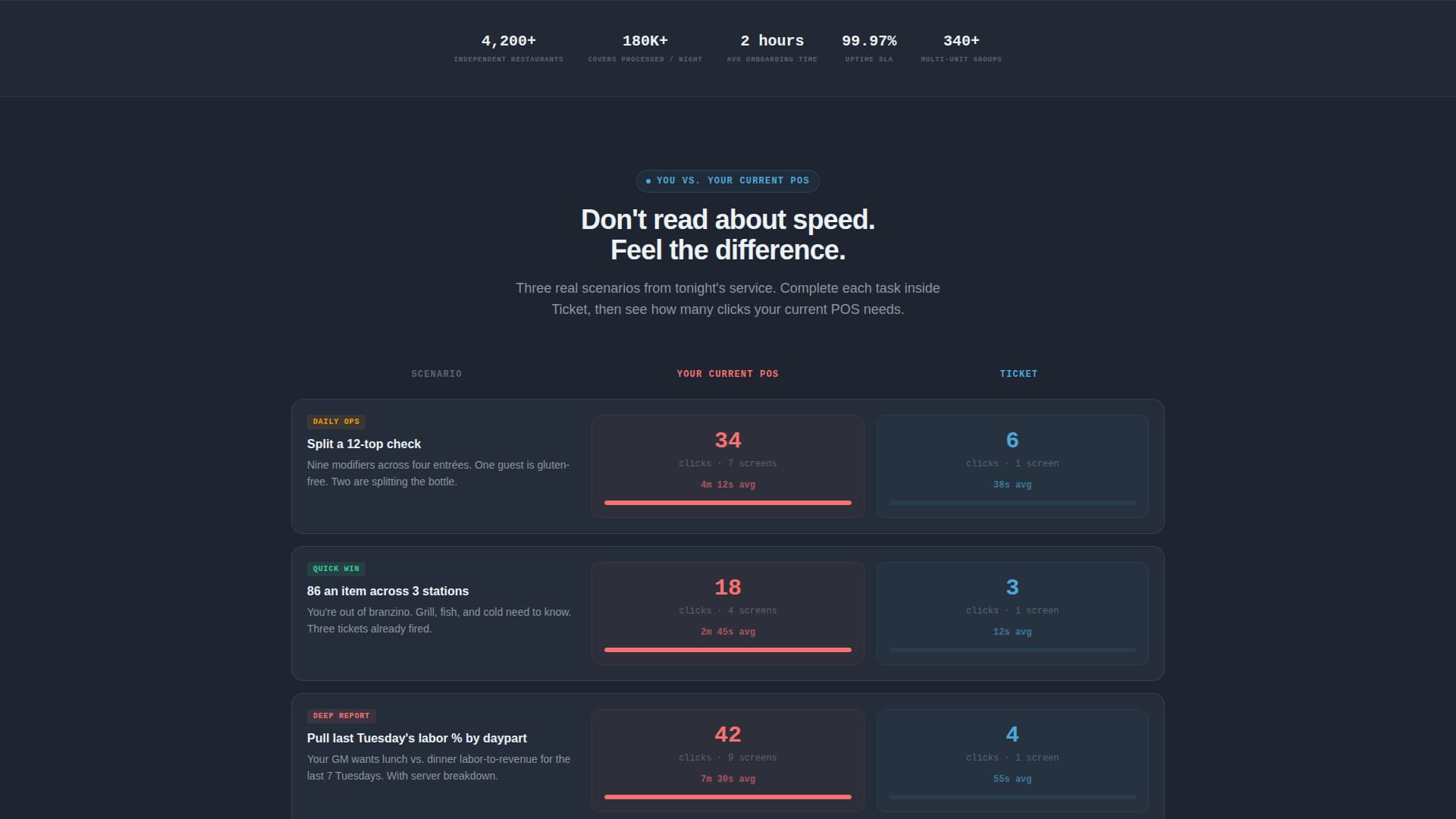 Premium Software & SaaS Comparison Website Template