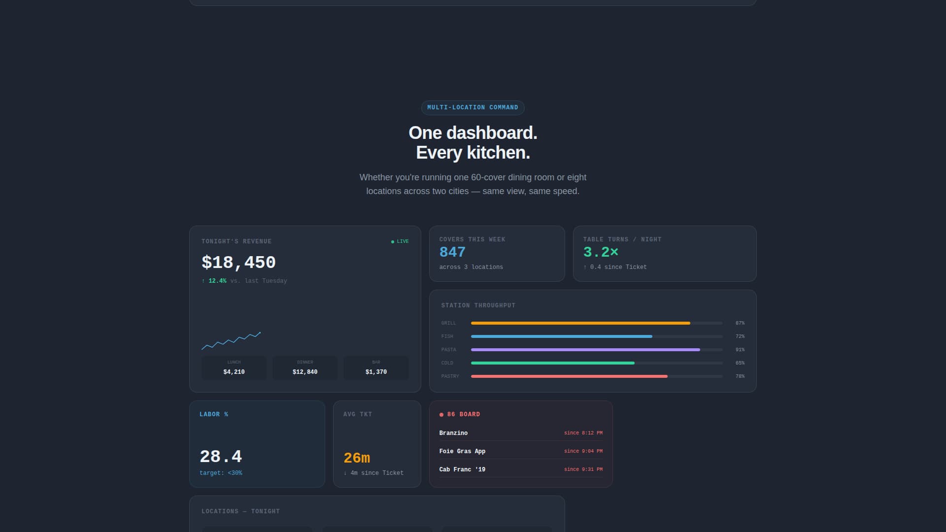 Premium Software & SaaS Comparison Website Template