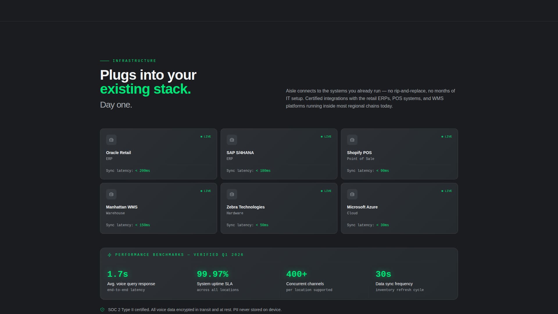 Aisle - Intelligent Retail Landing Page Template