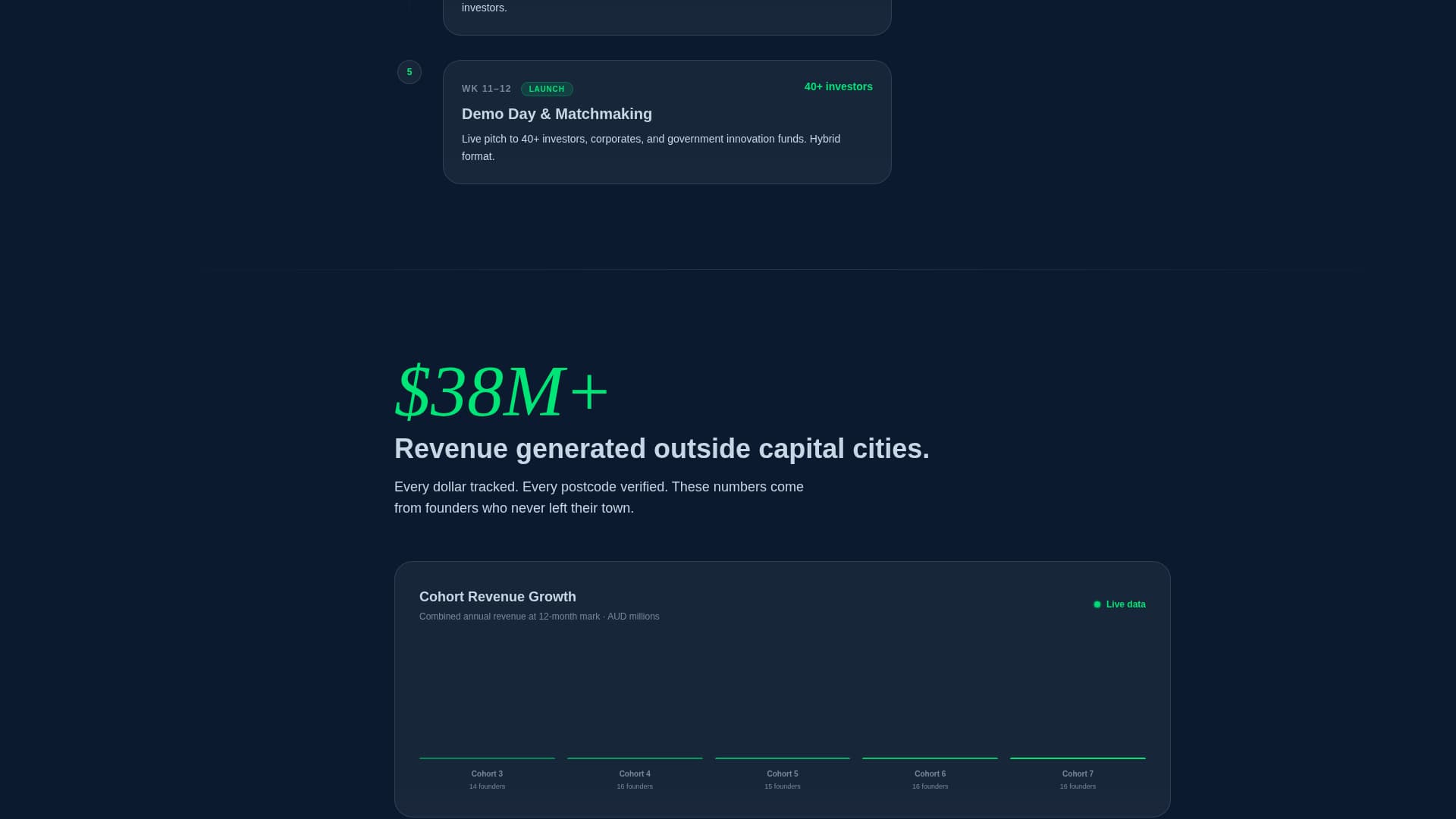 Rural & Regional Startup Accelerator Website Template